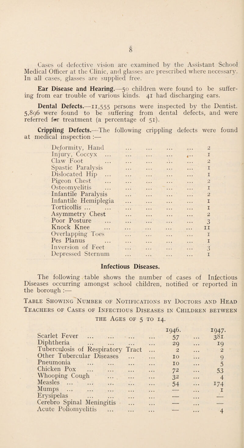 f- 8 Cases of defective vision are examined by the Assistant School Medical Officer at the Clinic, and glasses are prescribed where necessary. In all cases, glasses are supplied free. Ear Disease and Hearing.—-50 children were found to be suffer¬ ing from ear trouble of various kinds. 41 had discharging ears. Dental Defects.—11,555 persons were inspected by the Dentist. 5,896 were found to be suffering from dental defects, and were referred f@r treatment (a percentage of 51). Crippling Defects.—The following crippling defects were found at medical inspection :— Deformity, Hand » • * * • • * » » O Inj ury, Coccyx ... ... * • • I Claw Foot ... .1• ... 2 Spastic Paralysis I Dislocated Hip I Pigeon Chest 2 Osteomyelitis I Infantile Paralysis 2 Infantile Hemiplegia I Torticollis ... I Asymmetry Chest 2 Poor Posture 3 Knock Knee ... 11 Overlapping Toes 1 Pes Planus 1 Inversion of Feet 3 Depressed Sternum 1 Infectious Diseases. The following table shows the number of cases of Infectious Diseases occurring amongst school children, notified or reported in the borough :— Table Showing Number of Notifications by Doctors and Head Teachers of Cases of Infectious Diseases in Children between the Ages of 5 TO 14. I946. 1947. Scarlet Fever 57 381 Diphtheria 29 J9 Tuberculosis of Respiratory Tract 2 2 Other Tubercular Diseases 10 9 Pneumonia 10 5 Chicken Pox 72 53 Whooping Cough 32 4 Measles ... 54 174 Mumps 1 Erysipelas ... — — Cerebro Spinal Meningitis ... — — Acute Poliomyelitis ... -— 4
