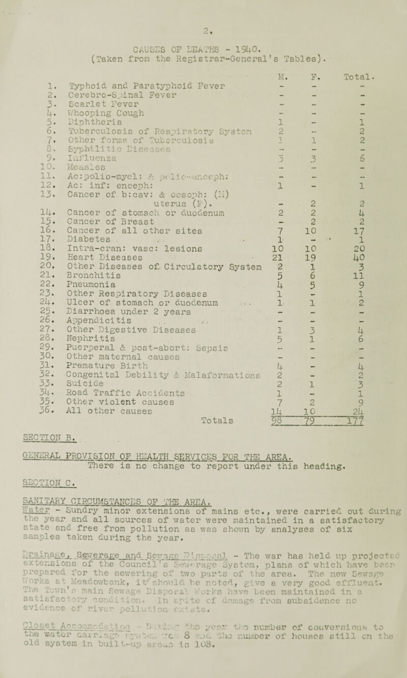 1. 2. 3. 4. 5. 6» 7. 8. 9. 10. 11. 12. 13. 14. 15. 16. 17. 18. 19. 20. 21. 22. 23. 24. 25. 26 • 27. 28. 29. 30. 31. 32. 33. 34. 35. 36. GAUGES OF LEaTHS - 1940. (Taken from the Registrar-General’s Tables). Typhoid and Paratyphoid Fever Cerebro-Spinal Fever Scarlet Fever Whooping Cough Diphtheria Tuberculosis of Respiratory System Other forms of Tuberculosis Syphilitic DiseasOsS Influenza Measles Ac :polio-myel: pc lic-enceph; Ac: inf: enceph: Cancer of b:cav: <& oesoph: (ll) uterus (P). Cancer of stomach or duodenum Cancer of Breast Cancer of all other sites Diabetes .... Intra-cran: vase: lesions Heart Diseases Other Diseases of, Circulatory System Bronchitis Pneumonia Other Respiratory Diseases Ulcer of stomach .or duodenum Diarrhoea under 2 years Appendicitis Other Digestive Diseases Nepliritis Puerperal & post-abort: Sepsis Other maternal causes Premature Birth Congenital Debility & Malaformations Suicide Road Traffic Accidents Other violent causes All other causes Totals M, F. 1 2 ]. P 1 7 1 10 21 2 5 4 1 1- 2 2 2 10 10 19 1 6 5 1 5 3 1 4 2 2 1 7 14 2 10 79 SECTION B. Total. 1 2 2 6 1 2 4 2 17 1 20 40 3 11 9 1 2 4 6 4 2 3 1 9 --24 2J2 GEIFERAL PROVISION OF HEALTH SERVICES FOR THE AREA. There is no change to report under this heading. SECTION C. SANITARY CIRCUl\tSTANCES OF THE AREA. Water - Sundry minor extensions of mains etc., were carried out during the year ^and all sources of water v/ere maintained in a satisfactory state and free from pollution as was shown by analyses of six samples taken during the year. , Sew e rage and S ew a go DI .cn c s a3. - The war has held up projectcc extensions of the Council's Se;v^rage System, plans of whicli have been prepared for the sewering of tY/o parts of the area. The new Sewage \;Orks at Meadowbank, it''should be noted, give a very good effluexit. The Town's main Sewage Dispoea satisfactory conditionr In s^i te V7orl'! of eviaence of pollution cx-ists have been maintained in a damage from subsidence nc Closet Accommodai_r<j1 -• the viator carriage ry.;tci. '.re old system in built-up •’‘ho yoor: the number of couverninnb to 8 me the r-umoor of houses still on the is 103.