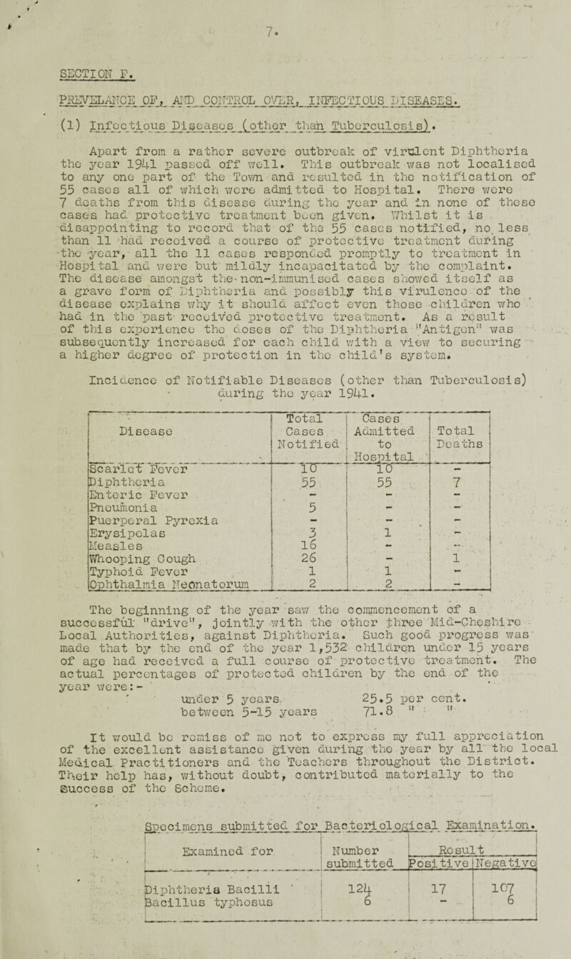 / SECTION P. PREVELAIICE JjF J^^CGllTROL OVER, INFECTIOUS DISEASES. ■.ii_shiliJhiis (1) Infectious Di^seasc^ (other jthan Tuberculosis). Apart from a rather severe outbreak of virulent Diphtheria the year 1941 passed off well# This outbreak was not localised to any one part of the Town and resulted in the notification of 55 cases all of which were admitted to Hospital# There were 7 deaths from this disease during the year and in none of these cases had protective treatment been given# Whilst it is disappointing to record that of the 55 cases notified, no. less than 11 had received a course of protective treatment during the -year, all the 11 cases responded promptly to treatment in Hospital and were but mildly incapacitated by the complaint. The disease amongst the-non-immunised cases showed itself as a grave form of Diphtheria and possibly this virulence of the disease explain had in the past- received of this experience the doses of the Diphtheria Antigen'1 was subsequently increased for each child with a view to securing a higher degree of protection in the child's system. Incidence of Notifiable Diseases (other than Tuberculosis) during the year 1941# why it should affect even those children who treatment. As a result i! protecxive • *■ Disease ■ Total Cases Notified ; -•4, • _ ‘ Gases Admitted to Hospital ] Total Deaths j : Scarlet Fever ^ ixr 10 i Diphtheria 55 55 7 Enteric Fever - - Pneumonia 5 - - Puerperal Pyrexia • - Erysipelas 3 1 1 Measles 16 - ■ ■ Whooping Cough 26 1 1 Typhoid Fever 1 1 1 Ophthalmia Neonatorum 2 2 ~1 The beginning of the year saw the common cement of a successful drive”, jointly with the other three Mid-Cheshire Local Authorities, against Diphtheria. Such good progress was made that by the end of the year 1,532; children under 15 years of age had received a full course of protective treatment. The actual percentages of protected children by the end of the year were:- under 5 years. 25.5 per cent, between 5-15 years 71*8 i! : f.. i •t- * . . It would be remiss of me not to express my full appreciation of the excellent assistance given during the year by all the local Medical. Practitioners and the Teachers throughout the District. Their help has, without doubt, contributed materially to the Success of the Scheme. Specimens submitted for Bacteriological Examination. Examined for » Number submitted e ; j x * * , j Re sui t Positive iNegative! I * * [Diphtheria Bacilli bacillus typhosus 124 6 n ! -{ : : 17 107 - 1 6