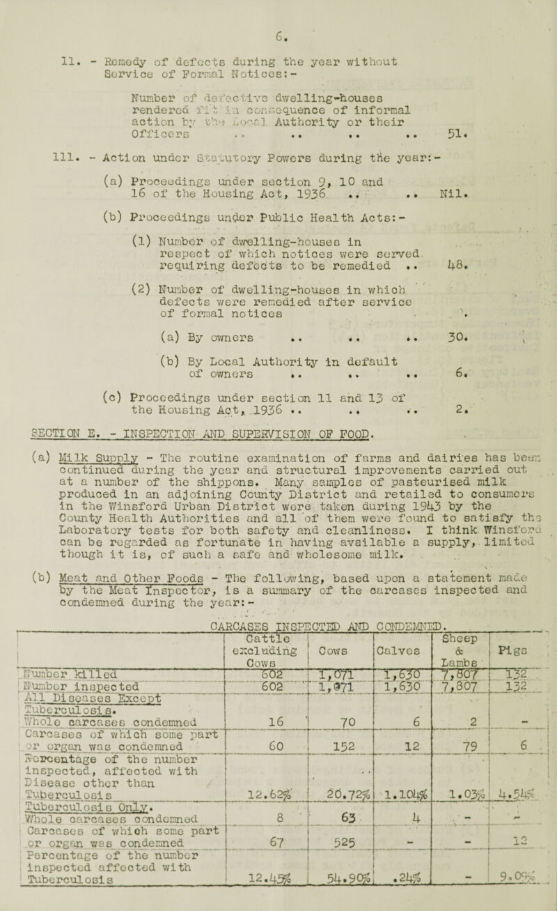 « 11. - Remedy of defects during the year without Service of Formal Notices; - Number of defective dwelling-houses rendered fit i i consequence of informal action by the focal Authority or their Officers ,o .. •. .• 51* 111. - Action under Statutory Powers during the year:- (a) Proceedings under section 9, 10 and 16 of the Housing Act, 1936 *. •• Nil. (b) Proceedings under Public Health Acts:- (1) Number of dwelling-houses in respect of which notices were served requiring defects to be remedied .. 48* (2) Number of dwelling-houses in which defects were remedied after service of formal notices • (a) By owners .. .. *. 30. ; (b) By Local Authority in default of owners *. .. •• 6. (c) Proceedings under section 11 and 13 of the Housing Act,, ..1936 •• .. .. 2. SECTION E. - INSPECTION AND SUPERVISION OF FOOD. (a) MiIk.Supply - The routine examination of farms and dairies has been continued during the year and structural improvements carried out at a number of the shippons. Many samples of pasteurised milk produced in an adjoining County District and retailed to consumers in the Winsford Urban District were taken during 1943 by the County Health Authorities and all of them were found to satisfy the Laboratory tests for both safety and cleanliness. I think Winsfora can be regarded as fortunate in having available a supply, limited though it is, of such a safe and wholesome milk. . ... v » (b) Meat and Other Foods - The following, based upon a statement made by the Meat Inspector, is a summary of the carcases inspected and condemned during the year:- CARCASES INSPECTED AND CONDEMNED. : Cattle excluding j Cows Cows Calves Sheep & Lambs' Pigs Number killed ~W2 ( 1,071. 1,630 7,507 TCET ilm.bur inspected .602.*1,371 1,630 .2,807. .152. All Diseases Except Tuberculosi s. Whole carcases condemned *■ 70 6 \ ** 2 , Carcases of which some part ; jr organ was condemned 60 152 12 6 ivcrcentage of the number inspected, affected with Disease other than Tuberculosis 12.62%' • « 20.72% 1.10455 . 1.03>o 4»54£ Tuberculosis Only. Whole carcases condemned 8 63 4 ... „..V...-.. • 2 Carcases of which some part or organ was condemned 67 525 mm mm 12 Percentage of the number inspected affected with Tuberculosis 12.4555 54.9055 9.0955