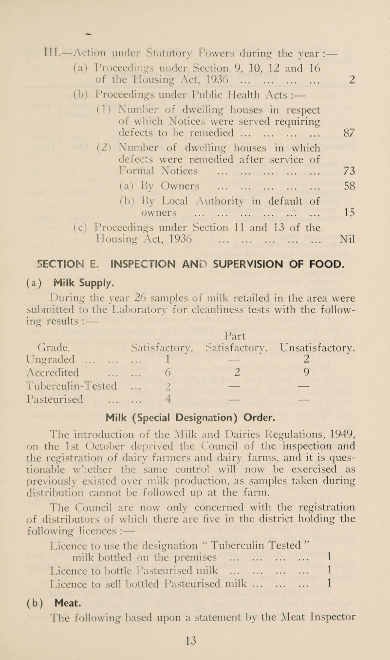 2 III.—Action under Statutory Powers during the year (a) Proceedings under Section 9, 10, 12 and 16 of the Housing Act, 1936 . (b) Proceedings under Public Health Acts :— (1) Number of dwelling houses in respect of which Notices were served requiring defects to be remedied. (2) Number of dwelling houses in which defects were remedied after service of Formal Notices . (a) By Owners . (b) By Local Authority in default of owners . (c) Proceedings under Section 11 and 13 of the Housing Act, 1936 . 87 73 58 15 Nil SECTION E. INSPECTION AND SUPERVISION OF FOOD, (a) Milk Supply. During the year 26 samples of milk retailed in the area were submitted to the Laboratory for cleanliness tests with the follow- ing results : — Part Grade. Satisfactory. Satisfactory. Unsatisfactory. Ungraded . 1 -—- 2 Accredited 6 2 9 Tuberculin-Tested 2 -—- — Pasteurised 4 — — Milk (Special Designation) Order. The introduction of the Milk and Dairies Regulations, 1949, on the 1 st October deprived the Council of the inspection and the registration of dairy farmers and dairy farms, and it is ques¬ tionable whether the same control will now be exercised as previously existed over milk production, as samples taken during distribution cannot be followed up at the farm. The Council are now only concerned with the registration of distributors of which there are five in the district holding the following licences :— Licence to use the designation “ Tuberculin Tested ” milk bottled on the premises . 1 Licence to bottle Pasteurised milk . 1 Licence to sell bottled Pasteurised milk. 1 (b) Meat. The following based upon a statement by the Meat Inspector