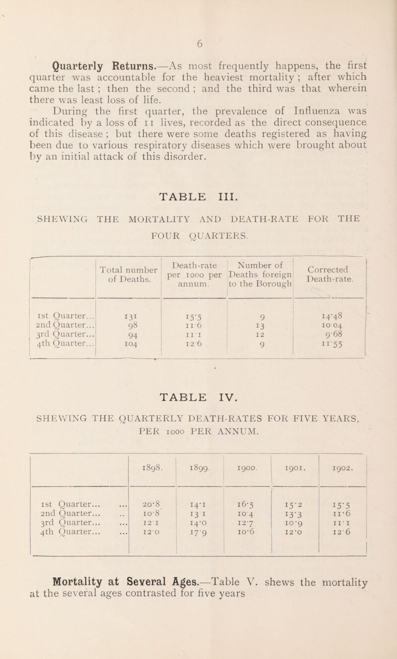 Quarterly Returns.—As most frequently happens, the first quarter was accountable for the heaviest mortality ; after which came the last ; then the second ; and the third was that wherein there was least loss of life. During the first quarter, the prevalence of Influenza was indicated by a loss of n lives, recorded as the direct consequence of this disease ; but there were some deaths registered as having been due to various respiratory diseases which were brought about by an initial attack of this disorder. TABLE III. SHEWING THE MORTALITY AND DEATH-RATE FOR THE FOUR QUARTERS. Total number of Deaths. Death-rate per 1000 per annum. Number of Deaths foreign to the Borough Corrected Death-rate. ist Quarter... 131 i5'5 9 i4’48 2nd Quarter... 98 ir6 13 10 04 3rd Quarter... 94 hi 12 968 4th Quarter... 104 126 9 n'55 TABLE IV. SHEWING THE QUARTERLY DEATH-RATES FOR FIVE YEARS, PER 1000 PER ANNUM. 1898. 1899. 1900. 1901. 1902. ist Quarter... 20-8 I4'1 16-5 15-2 15-5 2nd Quarter... io-8 13 1 104 I3’3 n*6 3rd Quarter... 12' I 14-0 127 10 -9 hi 4th Quarter... I2'0 I7'9 io'6 12 ’O 126 Mortality at Several Ages.—Table V. shews the mortality at the several ages contrasted for five years
