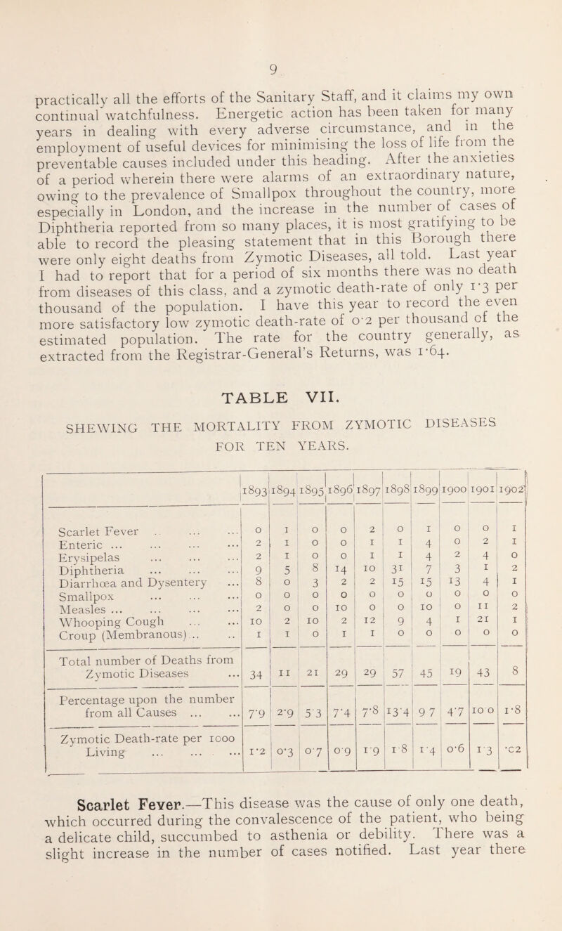 practically all the efforts of the Sanitary Staff, and it claims my own continual watchfulness. Energetic action has been taken for many years in dealing with every adverse circumstance, and in the employment of useful devices for minimising the loss of life from the preventable causes included under this heading. After the anxieties of a period wherein there were alarms of an extraordinary nature, owing to the prevalence of Smallpox throughout the country, more especially in London, and the increase in the number of cases o Diphtheria reported from so many places, it is most gratifying to be able to record the pleasing statement that in this Borough there were only eight deaths from Zymotic Diseases, all told. Last year I had to report that for a period of six months there was no death from diseases of this class, and a zymotic death-rate of only 1*3 per thousand of the population. I have this year to record the even more satisfactory low zymotic death-rate of o-2 per thousand 0 tie estimated population. The rate for the country generally, as extracted from the Registrar-General’s Returns, was 1 64. TABLE VII. SHEWING THE MORTALITY FROM ZYMOTIC DISEASES FOR TEN YEARS. ; 1893 Yt“ 04 CO w 1895 1896^ 1897 1-1 1 00 vD 03 e> Oa 00 M 1900 1901 1—1 <C>j 0 N>, Scarlet Fever .. . 0 1 0 0 2 O I 0 0 I Enteric ... 2 I 0 0 1 I 4 0 2 I Erysipelas 2 I 0 0 1 I 4 2 4 O Diphtheria 9 5 8 *4 10 31 7 3 1 2 Diarrhoea and Dysentery 8 0 3 2 2 i5 15 13 4 I Smallpox 0 0 0 0 0 0 0 0 0 O Measles ... 2 0 0 10 0 0 10 0 11 2 Whooping Cough 10 2 10 2 12 9 4 1 21 I Croup (Membranous)... 1 1 0 1 1 0 0 0 0 O Total number of Deaths from 8 Zymotic Diseases 34 11 21 29 29 57 45 19 43 Percentage upon the number 7-8 i-8 from all Causes ... 7'9 2-9 5'3 7'4 i3-4 9 7 47 100 Zymotic Death-rate per 1000 i-8 o-6 Living I '2 i °'3 1 07 °'9 i'9 1 ’4 i'3 •C2 Scarlet Fever.—This disease was the cause of only one death, which occurred during the convalescence of the patient, who being a delicate child, succumbed to asthenia or debility. There was a slight increase in the number of cases notified. Last year there