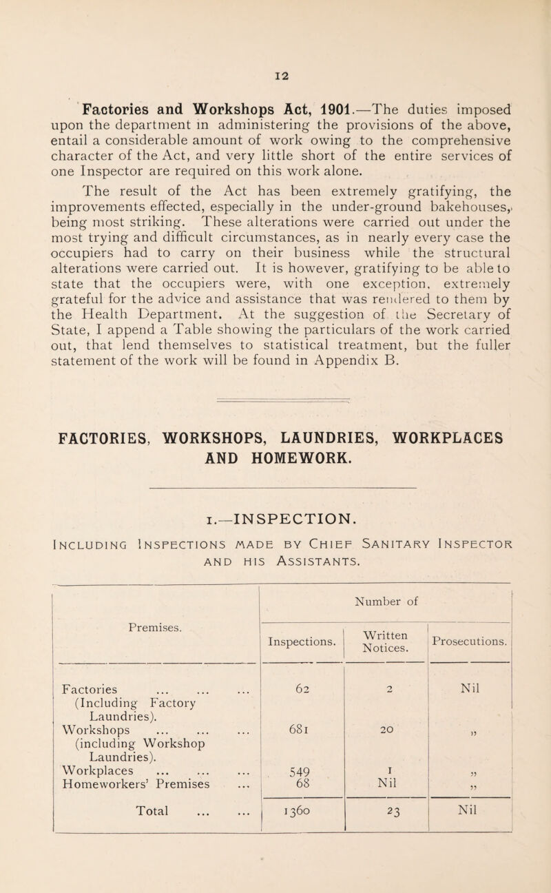 Factories and Workshops Act, 1901.—The duties imposed upon the department in administering the provisions of the above, entail a considerable amount of work owing to the comprehensive character of the Act, and very little short of the entire services of one Inspector are required on this work alone. The result of the Act has been extremely gratifying, the improvements effected, especially in the under-ground bakehouses,* being most striking. These alterations were carried out under the most trying and difficult circumstances, as in nearly every case the occupiers had to carry on their business while the structural alterations were carried out. It is however, gratifying to be able to state that the occupiers were, with one exception, extremely grateful for the advice and assistance that was rendered to them by the Health Department. At the suggestion of the Secretary of State, I append a Table showing the particulars of the work carried out, that lend themselves to statistical treatment, but the fuller statement of the work will be found in Appendix B. FACTORIES, WORKSHOPS, LAUNDRIES, WORKPLACES AND HOMEWORK. i.—INSPECTION. Including Inspections made by Chief Sanitary Inspector and his Assistants. Number of Premises. Inspections. Written Notices. Prosecutions. Factories (Including Factory Laundries). 62 2 Nil Workshops (including Workshop Laundries). 681 20 >> Workplaces 549 1 Homeworkers’ Premises 68 Nil 5? Total | ]36° [ 23 Nil
