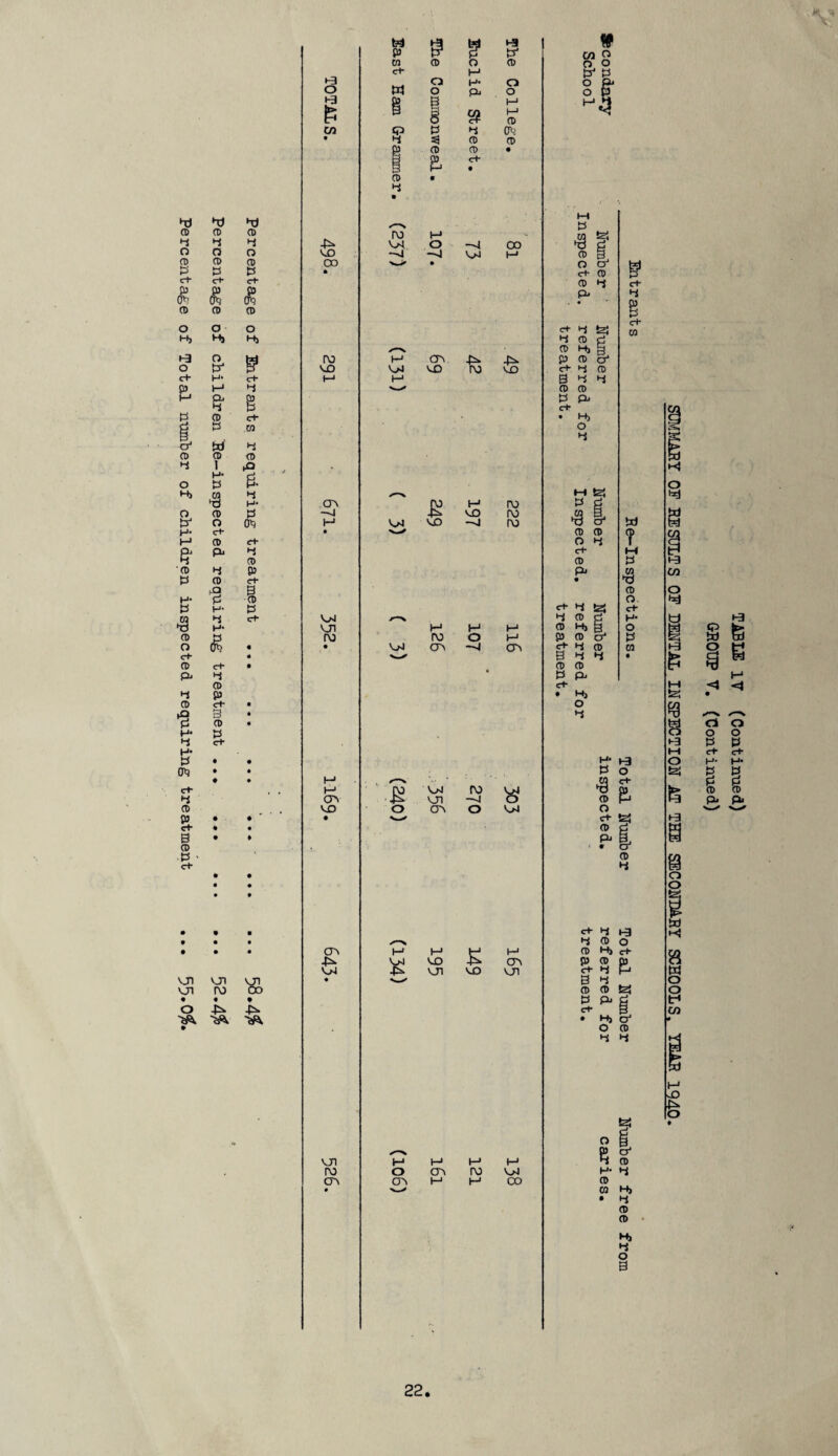 Percentage of Total number of children inspected requiring treatment ... h) CD P a CD p cf CD O H} o t? H* t-1 & CD P W CD I H* •9 CD O «f CD P CD p W P H* ef 4 CD 03 cf 3 CD & •xt CD 4 O CD S3 cf CD O Hj cf P cf W 4 CD & £ hi H* P (ft Cf P CD 05 cf ■S £ ct* <& . on ro 4^ 43* A ^ W a w f3 5 P1 CO CD o CD cf f-* •-3 W O H O O o Pi o f3 03 I t—1 £ & h-i CD CO Q p P Cft • P 3 CD CD 0) CD CD . R 03 cf P l-i . CO « • /“N ro M -* 43* vx O -*4 CO 03 *^i -0 04 M CO • • ru M cm. 43* 43* 03 03 ru 03 M M ✓—X, CTN £ H* ru **J 03 ru M V^4 03 —J ru • w 04 r-> on M M ro ru o i-1 • V/J cm —4 cm • (—1 /—v f-* cm £ 04 on ru •~4 « 03 o cm O 04 . i cm h-i M £ M -P* on 03 cm 04 on 03 Ol • on I-1 i—1 (-• M ru o cm PO 04 cm cm t—1 CO • CO O O o p* p O Pi O P p •9 ip CD O a* cf CD CD p P* Cf P ri p CD CD Hj B 05 CD & cf P CD 3 P P CD CD P Pi cf • Hj O P P •9 tp o' CD CD O P cf CD Pi c+ m fej P CD p CD Hj S 03 CD CT* £* P CD 3 P P CD CD P pi cf • Hj O P c*t“ c** XSX ? w p *9 CD CD cf H- O P m £2 •9 g CD p o cf CD P Pi B, • cr CD P t+ P 3 P CD o Hj cf 03 CD 03 cf P P P CD fei Pi ti CD 3 CD P ct Hj CF* O CD P P te! o o' CD P H- CD CO Hj • P CD CD H, P O 3 8 6 Q g 9 *=4 «4 rt o o o p cf H I P c* H* § CD CD Pi P<