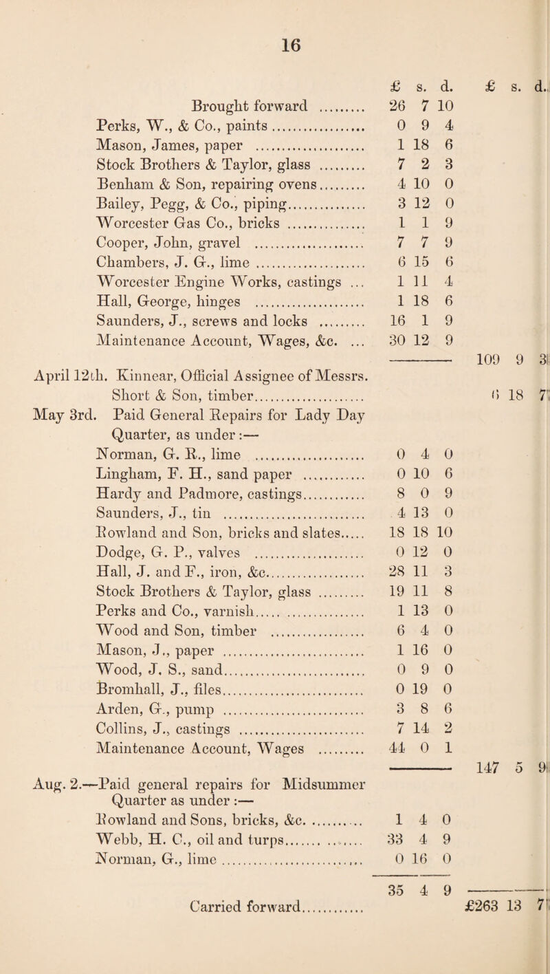 £ s. d. Brought forward . 26 7 10 Perks, W., & Co., paints. 0 9 4 Mason, James, paper . 1 18 6 Stock Brothers & Taylor, glass . 7 2 3 Benham & Son, repairing ovens. 4 10 0 Bailey, Pegg, & Co., piping. 3 12 0 Worcester Gas Co., bricks . 1 1 9 Cooper, John, gravel . 7 7 9 Chambers, J. G., lime . 6 15 6 Worcester Engine Works, castings ... 1 11 4 Hall, George, hinges . 1 18 6 Saunders, J., screws and locks . 16 1 9 Maintenance Account, Wages, &c. ... 30 12 9 April 12th. Kinnear, Official Assignee of Messrs. Short & Son, timber. May 3rd. Paid General Repairs for Lady Day Quarter, as under :— Norman, G. R., lime . 0 4 0 Lingham, F. H., sand paper . 0 10 6 Hardy and Padmore, castings. 8 0 9 Saunders, J., tin . 4 13 0 Rowland and Son, bricks and slates. 18 18 10 Dodge, G. P., valves . 0 12 0 Hall, J. and F., iron, &c. 28 11 3 Stock Brothers & Taylor, glass . 19 11 8 Perks and Co., varnish. 1 13 0 Wood and Son, timber . 6 4 0 Mason, J., paper .. 1 16 0 Wood, J, S., sand. 0 9 0 Bromhall, J., files. 0 19 0 Arden, G., pump . 3 8 6 Collins, J., castings . 7 14 2 Maintenance Account, Wages . 44 0 1 Aug. 2.—Paid general repairs for Midsummer Quarter as under :— Rowland and Sons, bricks, &c. 14 0 Webb, H. C., oil and turps.. 33 4 9 Norman, G., lime... 0 16 0 35 4 9 £ s. d.. 109 9 31 6 18 7 147 5 9;