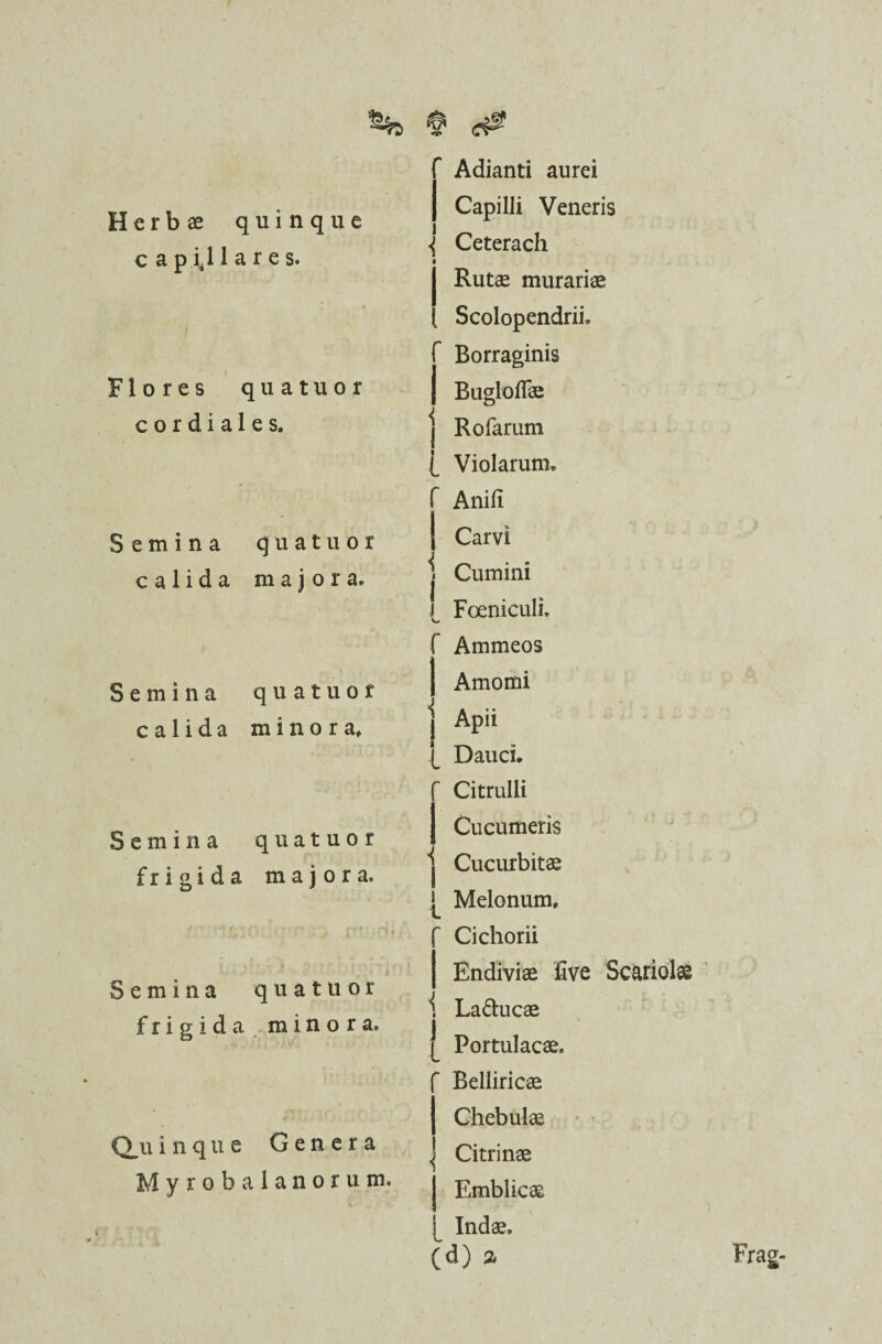 H e r b ae q capella Flores < c o r d i a 1 Semina calida h Semina calida Semina frigi d a Semina f r i g i d a Q.u i n q u e M y r o b u i n q u e res. [ u a t u o r e s. quatuor majora. quatuor minora. quatuor majora. quatuor minora. Genera 1 a n o r u m. Adianti aurei Capilli Veneris «{ Ceterach « Rutae murariae Scolopendrii. Borraginis Bugloflae j Rofarum [ Violarum. Anili Carvi j Cumini l Foeniculi, Ammeos Amomi j Apii [ Dauci. Citrulli Cucumeris j Cucurbitae ] Melonum. Cichorii Endiviae five Scariolae \ La&ucae [ Portulacae. Belliricae Chebulae , Citrinae Emblicae Indae. (d) a ) Frag-
