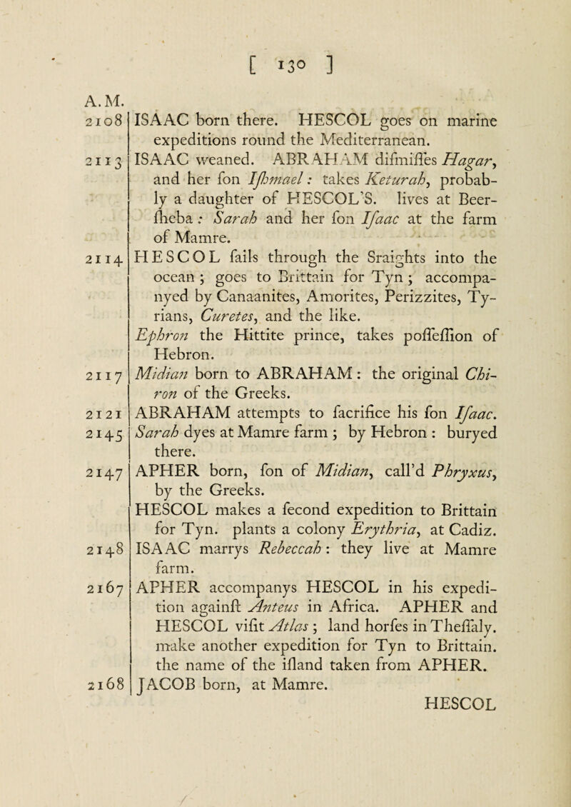 A.M. 2108 2113 2114 2117 2121 2145 2147 2148 2167 2168 ISAAC born there. HESCOL goes on marine expeditions round the Mediterranean. ISAAC weaned. ABR AHAM difmiffes Hagar> and her fon IJhmael: takes Keturah, probab¬ ly a daughter of HESCOL S. lives at Beer- fheba : Sarah and her fon Ifaac at the farm of Mamre. FI E S C O L fails through the SraMhts into the ocean ; goes to Brittain for Tyn ; accompa- nyed by Canaanites, Amorites, Perizzites, Ty¬ rians, Curetes, and the like. EphrG?i the Hittite prince, takes pofTeffion of Hebron. Midia?i born to ABRAHAM: the original Chi¬ ron of the Greeks. ABRAHAM attempts to facrifice his fon Ifaac. Sarah dyes at Mamre farm ; by Hebron : buryed there. APHER born, fon of Midian, call’d Phryxus, by the Greeks. HESCOL makes a fecond expedition to Brittain for Tyn. plants a colony Erythria^ at Cadiz. ISAAC marrys Rebeccah : they live at Mamre farm. APHER accompanys HESCOL in his expedi¬ tion againft Anteus in Africa. APHER and HESCOL vifit Atla.s ; land horfes in Theffaly. make another expedition for Tyn to Brittain, the name of the ifland taken from APHER. JACOB born, at Mamre. HESCOL