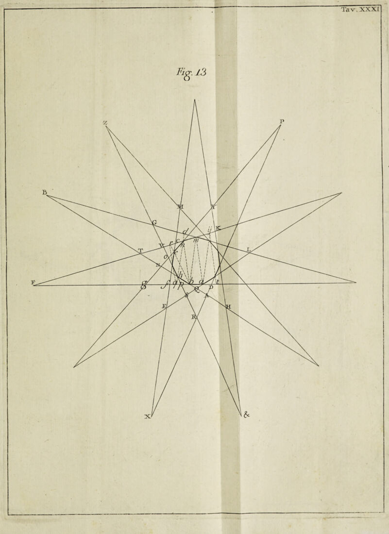 Tav. XXX [ Fig. l3