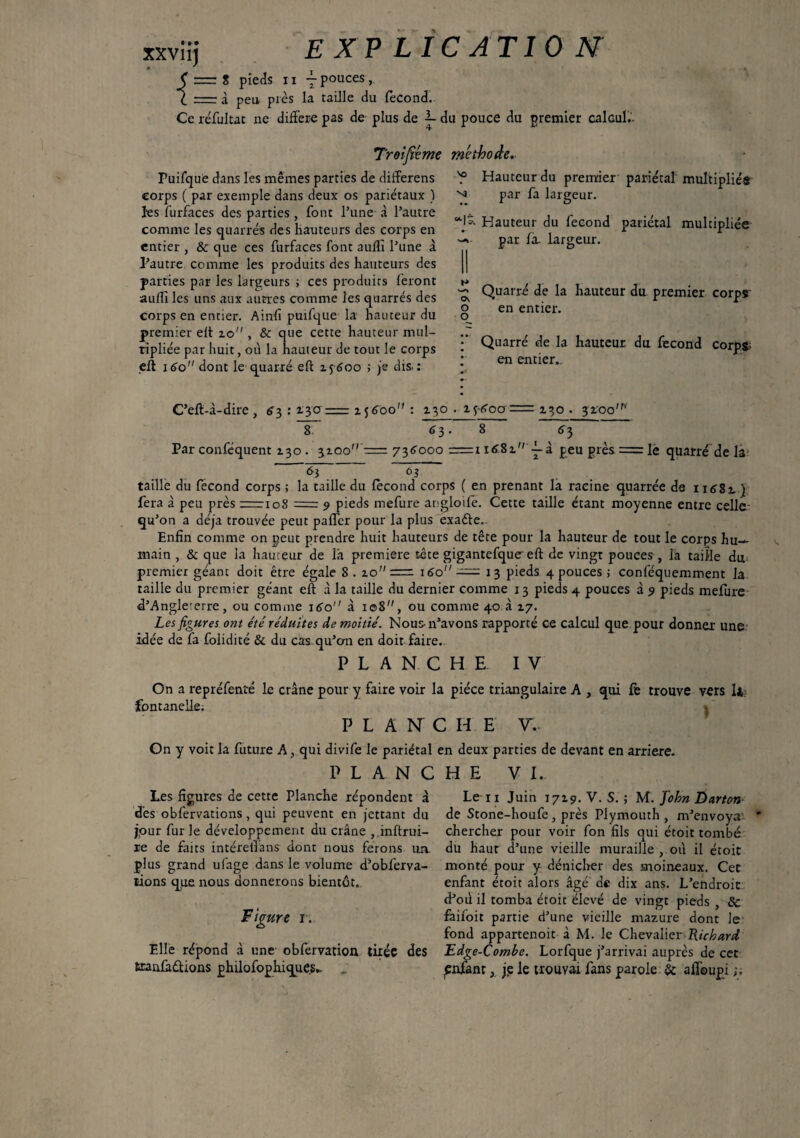 E XV LIC ATIO AT i — t pieds ii fpouces, = a peu pies la taille du fécond. Ce réfultat ne différé pas de plus de — du pouce du premier calcul. Treifîéme methode. Puifque dans les mêmes parties de differens '? corps ( par exemple dans deux os pariétaux ) les furfaces des parties, font l’une à l’autre ^ comme les quarrés des hauteurs des corps en entier , & que ces furfaces font aulîi l’une à l’autre comme les produits des hauteurs des parties par les largeurs ; ces produits feront ^ auffi les uns aux autres comme les quarrés des <* corps en entier. Ainfi puifque la hauteur du premier eff 10 , & que cette hauteur mul- .T rîpliée par huit, où la hauteur de tout le corps • eff i6odont le quarré eff 15600 ; je dis- : * Hauteur du premier pariétal multipliés par fa largeur. Hauteur du fécond pariétal multipliée par fà. largeur. Quarré de la hauteur du premier corps en entier. Quarré de la hauteur du fécond corps; en entier,. C’eft-à-dire , 63 : X'3'cr= 15600 : 130 . 15-600 = 130 . ~8~ 63. 8 6 3 Par conféquent 130. jioo”’r= 736000 =116 81 -i- à peu près = le quarré de la taille du fécond corps ; la taille du fécond corps ( en prenant la racine quarrée de 11 ) fera à peu près :—10S = 9 pieds mefure angloifè. Cette taille étant moyenne entre celle- qu’on a déjà trouvée peut paffer pour la plus exafte.. Enfin comme on peut prendre huit hauteurs de tête pour la hauteur de tout le corps hu¬ main , & que la hauteur de la première tête gigantefque eff de vingt pouces, la taille du premier géant doit être égale 8. 10= 160 -=■ 13 pieds 4 pouces ; conféquemment la taille du premier géant eff à la taille du dernier comme 13 pieds 4 pouces à 9 pieds mefure d’Angle'erre, ou comme i<So à 108, ou comme 40 à 17. Les figures ont été réduites de moitié. Nous-n’avons rapporté ce calcul que pour donner une idée de fa foiidité & du cas qu’em en doit faire. PLANCHE IV On a repréfenté le crâne pour y faire voir la pièce triangulaire A , qui fè trouve vers 1* fontanelle. ^ PLANC H E V. On y voit la future A, qui divife le pariétal en deux parties de devant en arriéré. PLANCHE VI. Les figures de cette Planche répondent à des obfervaticns, qui peuvent en jettant du jpur fur le développement du crâne ,.inftrui- re de faits intérellans dont nous ferons un. plus grand ufage dans le volume d’obferva- tions qge nous donnerons bientôt. Figure 1. Elle répond à une obfèrvation tirée des tranfàûions philofophiques.. Le ii Juin 1719. V. S. ; M. John Darton de Stone-houfe, près Plymouth , m’envoya; ' chercher pour voir fon fils qui étoit tombé du haut d’une vieille muraille , où il étoit monté pour y dénicher des moineaux. Cet enfant étoit alors âgé de dix ans. L’endroit: d’où il tomba étoit élevé de vingt pieds , & faifoit partie d’une vieille mazure dont le fond appartenoit à M. le Chevalier Richard Fdge-Combe. Lorfque j’arrivai auprès de cet pnfant, je le trouvai fans parole & aiToupi ;,