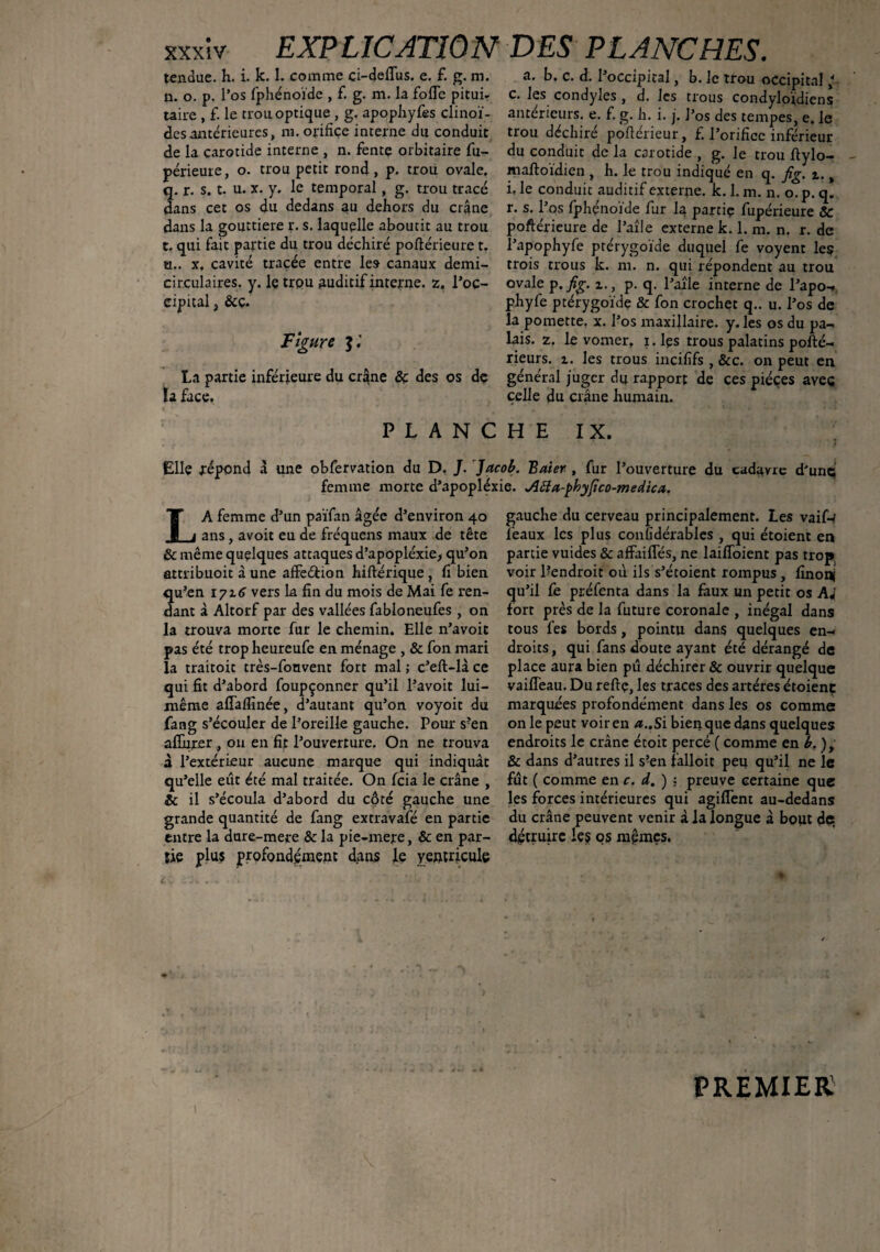 tendue, h. i. k. 1. comme çi-deflus. e. f. g. m. n. o. p. l’os fphénoïde , f. g. m. la folle pituir taire , f. le trou optique , g. apophyfes clinoï- des antérieures, m. orifice interne du conduit de la carotide interne , n. fentç orbitaire fu- périeure, o. trou petit rond, p. trou ovale, q. r. s. t. u. x. y. le temporal, g. trou tracé dans cet os du dedans au dehors du crâne dans la gouttière r. s. laquelle aboutit au trou t. qui fait partie du trou déchiré poftérieure t. u. . x, cavité tracée entre les canaux demi- circulaires. y. le trou auditif interne, z. l’oc- cipual, &ç. Figure La partie inférieure du crâne & des os dç la face. a. b. c. d. l’occipital, b. le trou occipital * c. les condyles, d. les trous condyloïdiens anterieurs, e. f. g. h. i. j. l’os des tempes, e. le trou déchiré poftérieur, f. l’orifice inférieur du conduit de la carotide , g. le trou ftylo- maftoïdicn , h. le trou indiqué en q. fig. z. % i, le conduit auditif exteqre. k. 1. m. n. o. p. q. r. s. l’os fphçnoïde far la partie fupérieure & poftérieure de l’aîle externe k. 1. m. n. r. de l’apophyfe ptérygoïde duquel fe voyent les trois trous k. m. n. qui répondent au trou ovale p. fig. z., p. q. l’aile interne de l’apo-* phyfe ptérygoïde & fon crochet q.. u. l’os de la pomette, x. l’os maxillaire, y. les os du pa¬ lais. z. le vomer, 1. lçs trous palatins pofté- rieurs. z. les trous incilifs , &c. on peut en général juger du rapport de ces pièces avec celle du crâne humain. PLANCHE IX. Elle .répond à une obfervation du D, J. Jacob. Bâter , fur l’ouverture du cadavre d'unç femme morte d’apopléxie. JlLla-phyfico-medtca. LA femme d’un païfan âgée d’environ 40 ans , avoit eu de fréquens maux de tête & même quelques attaques d’apopléxie, qu’on attribuoit à une affe&ion hiftérique , fi bien qu’en 17x6 vers la lin du mois de Mai fe ren¬ dant à Altorf par des vallées fabloneufes, on la trouva morte fur le chemin. Elle n’avoit pas été trop heureufe en ménage , & fon mari la traitoit très-fonvent fort mal ; c’eft-là ce qui fit d’abord foupçonner qu’il l’avoit lui- même alTaflinée, d’autant qu’on voyoit du fang s’écouler de l’oreille gauche. Pour s?en affurcr, on en fit l’ouverture. On ne trouva à l’extérieur aucune marque qui indiquât qu’elle eût été mal traitée. On feia le crâne , & il s’écoula d’abord du côté gauche une grande quantité de fang extravafé en partie entre la dure-mere & la pie-mere, & en par¬ tie plus profondément dans le yentricule gauche du cerveau principalement. Les vaifw féaux les plus confidérabies , qui étoient en partie vuides & affaifles, ne lailfoient pas trop voir l’endroit où ils s’étoient rompus , finoi* qu’il fe préfenta dans la faux un petit os AJ fort près de la future coronale , inégal dans tous les bords, pointu dans quelques en¬ droits, qui fans doute ayant été dérangé de place aura bien pû déchirer & ouvrir quelque vaiflèau. Du refte, les traces des artères étoienç marquées profondément dans les os comme on le peut voir en a.. Si bien que dans quelques endroits le crâne étoit percé ( comme en b. ), & dans d’autres il s’en falloir peu qu’il ne le fût ( comme en c. d.) ; preuve certaine que les forces intérieures qui agiflent au-dedans du crâne peuvent venir à la longue â bout de détruire les os mêmes. PREMIER