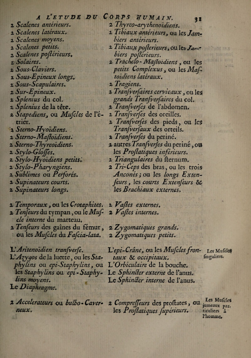 A L*ETUDE DU \ 1 Scalenes antérieurs. 1 Scalenes latéraux, 2 Scalenes moyens. 2 Scalenes petits. 2 Scalenes pojlérleurs, z Solaires. 2 Sous-Claviers. 1 Sous-Epineux longs, z Sous-Scapulaires. 2 Sur-Epineux. 2 Splenius du col. z Splenius de la tête. 2 Stapediens, ou Mufcles de l’é¬ trier. a Stemo-Hydidiens. 2 Sterno-Maflo'idiens. 2 Stemo-Thyreoïdiens. 2 Stylo-Gloffes. 2 Stylo-Hyoïdiens petitsi 2 Stylo-Pharyngiens. 2 Sublimes ou Perforés. 2 Supinateurs courts. 2 Supinateurs longs. 2 Temporaux 3 ou les Crotaphites. 2 Tenfeurs du tympan, ou 1 eMuf cle interne du marteau, 2 Tenfeurs des gaines du fémur, ou les Mufcles du Fafcia-lata. orps Humain, jj 2 Thyreo-arythenoidiens. 2 Tibiaux antérieurs3 ou les /æ//2- éim- antérieurs. 2 Tibiauxpoflerieurs, ou les Ja PTVm biers poflérieurs. 2 Trachelo - Mafloidiens 3 ou les petits Complexus 3 ou les Maf toidiens latéraux. 2 Tragiens. 2 Tranfverfaires cervicaux 3 ou les grands Tranfverfaires du col. 2 Tranfverfes de l’abdomen. 2 Tranfverfes des oreilles. 2 Tranfverfes des pieds, ou les Tranfverfaux des orteils. 2 Tranfverfes du periné. 2 autres Tranfverfes du periné, ou les Proflatiques inférieurs. 2 Triangulaires du fternum. 2 Tri-Cep s des bras, ou les trois Anconés ; ou les longs Exten- feurs , les courts Ex tenfeurs ÔC Brachiaux externes» 2 Ha fies externes. 2 Vafles internes. 2 Zygomatiques grands. 2 Zygomatiques petits. L’Aritenoidien tranfverfe. L’Azygos de la luette, ou les S ta- phylins ou epi-Staphylins, ou les Staphylins ou epi - Staphy- lins moyens. Le Diaphragme. Uepi-Crâne, ou les Mufcles fron- Les Mufcles taux & occipitaux, finguliers» L’Orbiculaire de la bouche. Le Sphincter externe de l’anus. Le Sphincter interne de l’anus. 2 Accélérateurs ou bulbo - Caver* neux. Les Mufcles 2 Compreffeurs des proflares, ou )llrnMUI pM_ les Proflatiques fupérieurs. ticuliers i l’homme.
