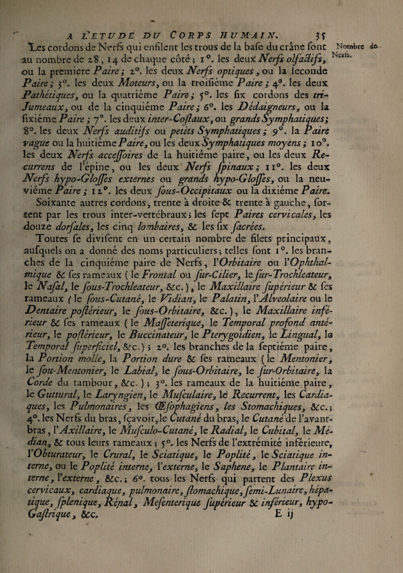 Tes cordons de Nerfs qui enfilent les trous de la bafe du crâne font Nombre de. au nombre de 2.8 , 14 de chaque côté ; 1 les deux! Nerfs olfactifs, Ncits' ou la première Paire ; i°. les deux Nerfs optiques , ou la leconde Paire; 30. les deux Moteurs, ou la troifiéme Paire ; 40» les deux Pathétiques, ou la quatrième Paire; 50. les fix cordons des tri¬ jumeaux, ou de la cinquième Paire ; 6°. les Dèdaigneurs, ou la fixiéme Paire ; 70. les deux inter- Cofaux, ou grands Symphatiques; 8°. les deux Nerfs auditifs ou petits Symphatiques ; 90. la Paire vague ou la huitième Paire, ou les deux Symphatiques moyens ; 1 o°. les deux Nefs acceffoires de la huitième paire, ou les deux Re¬ currens de Tépine, ou les deux Nefs fpinaux ; n°. les deux Nerfs hypo-Glojfes externes ou grands hypo-Gloffes, ou la neu¬ vième Paire ; 110. les deux fous-Occipitaux ou la dixiémç Paire. Soixante autres cordons, trente à droite & trente à gauche, for- tent par les trous inter-vertébraux» les fepe Paires cervicales, les douze dorfales, les cinq lombaires, 5c les fix facrées. Toutes fe divifent en un certain nombre de filets principaux, aufquels on a donné des noms particuliers; telles font i°. les bran¬ ches de la cinquième paire de Nerfs, l'Orbitaire ou XOphthal- mique 5c fes rameaux ( le Frontal ou fur-Cilier, le fur-Trochleateur, le Nafal, le fous-Trochleateur; &c. ) 9 le Maxillaire fupérieur 5c fes rameaux ( le fous-Cutanè, le Vidian, le Palatin, l’Alvéolaire ou le Dentaire poflèrieur; le fous-Orbitaire, &cc. ), le Maxillaire infé¬ rieur 5c fes rameaux ( le Maffeterique, le Temporal profond anté¬ rieur, le poflèrieur, le Buccinateur, le Pterygoïdien, le Lingual, ls Temporal fuperficiel, 5cc.) 5 20. les branches delà feptiéme paire, la Portion molle, la Portion dure 5c fes rameaux ( le Mentonier, le fou-Mentonier, le Labial, le fous-Orbitaire, le fur-Orbitaire, la Corde du tambour, &rc. ) ; 30. les rameaux de la huitième paire, le Guttural, le Laryngien, le Mufculaire, le’ Recurrent, les Cardia¬ ques, les Pulmonaires, les Œfophagiens, les Stomachiques, 5cc. ; 40. les Nerfs du bras, fçavoir,le Cutané du bras, le Cutané de l’avant- bras , X Axillaire, le Mufculo-Cutanè, le Radial, le Cubital, le Mé¬ dian, 5c tous leurs rameaux ; 50. les Nerfs de l’extrémité inférieure, l’Obturateur, le Crural, le Sciatique, le Poplité, le Sciatique in¬ terne, ou le Poplité interne, Xexterne, le Saphene, le Plantaire in¬ terne, Xexterne, 5cc.i 6°. tous les Nerfs qui partent des Plexus cervicaux, cardiaque, pulmonaire, fomachique,femi-Lunaire, hépa¬ tique, fplenique. Répal, Mefenterique fupérieur 5c inférieur, hypo- Gaf tique , 5cc, E ij