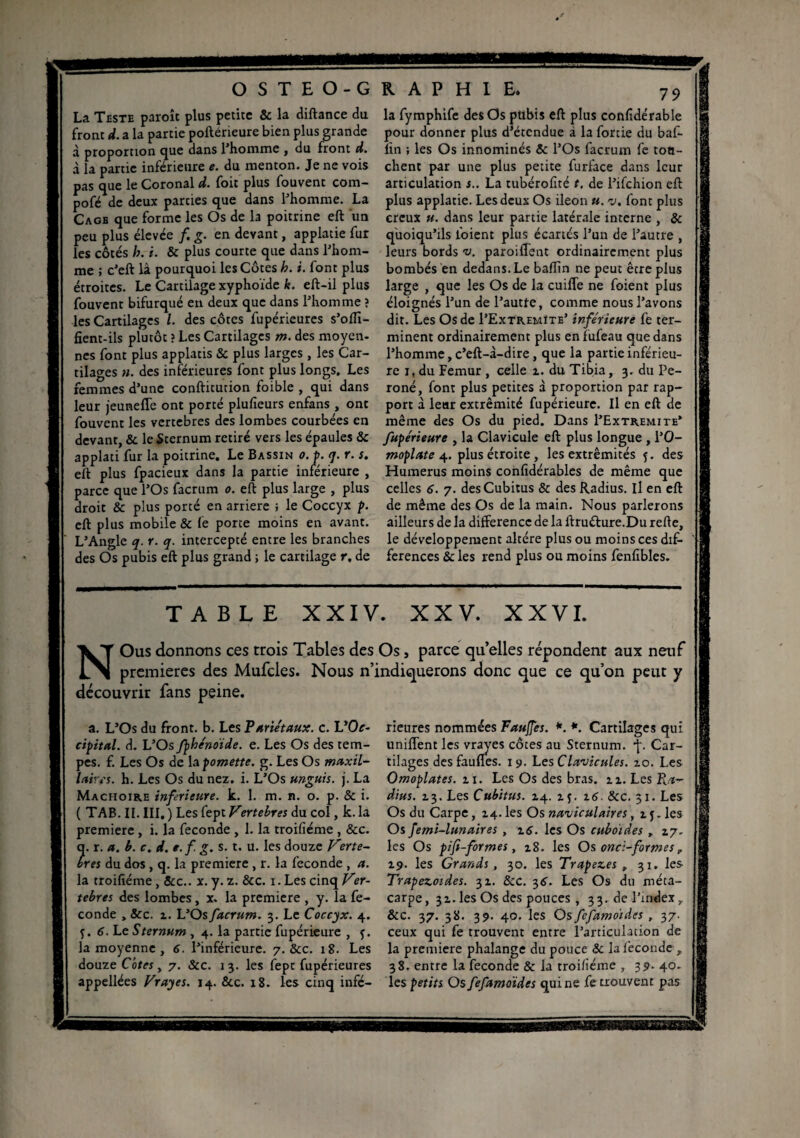 OSTEO-G La Teste paroît plus petite & la diftance du front d. a la partie poftérieure bien plus grande à proportion que dans l’homme , du front d. à la partie inférieure e. du menton. Je ne vois pas que le Coronal d. foit plus fouvent com- pofé de deux parties que dans l’homme. La Cage que forme les Os de la poitrine eft un peu plus élevée /. g. en devant, applatie fur les côtés h. i. & plus courte que dans l’hom¬ me ; c’eft là pourquoi les Côtes h. i. font plus étroites. Le Cartilage xyphoïde k. eft-il plus fouvent bifurqué en deux que dans l’homme ? les Cartilages l. des côtes fupérieures s’offi- fient-ils plutôt ? Les Cartilages m. des moyen¬ nes font plus applatis & plus larges , les Car¬ tilages n. des inférieures font plus longs. Les femmes d’une conftitution foible , qui dans leur jeuneffe ont porté plufieurs enfans , ont fouvent les vertebres des lombes courbées en devant, & le Sternum retiré vers les épaules & applati fur la poitrine. Le Bassin o.p. q. r. s. eft plus fpacieux dans la partie inférieure , parce que l’Os facrum o. eft plus large , plus droit & plus porté en arriéré ; le Coccyx p. eft plus mobile & fe porte moins en avant. L’Angle q. r. q. intercepté entre les branches des Os pubis eft plus grand ; le cartilage r. de TABLE XXI R A P H I E. 79 la fymphife des Os pttbis eft plus confidérable pour donner plus d'étendue à la fortie du baf- fin ; les Os innominés & l’Os facrum fe tou¬ chent par une plus petite furface dans leur articulation s.. La tubérofité t. de l’ifehion eft plus applatie. Les deux Os ileon «. v. font plus creux u. dans leur partie latérale interne , & quoiqu’ils l'oient plus écartés l’un de l’autre , leurs bords v. paroiflent ordinairement plus bombés en dedans. Le baffin ne peut être plus large , que les Os de la cuiffe ne foient plus éloignés l’un de l’autte, comme nous l’avons dit. Les Os de I’Extremïte’ inferieure fe ter¬ minent ordinairement plus en fufeau que dans l’homme, c’eft-à-dire, que la partie inférieu¬ re i, du Femur , celle i. du Tibia, 3. du Pé¬ roné, font plus petites à proportion par rap¬ port à leur extrémité fupérieure. Il en eft de même des Os du pied. Dans I’Extremite’ fupérieure , la Clavicule eft plus longue , l’O- moplate 4. plus étroite , les extrémités y. des Humerus moins confidérables de même que celles 6. 7. des Cubitus & des Radius. Il en eft de même des Os de la main. Nous parlerons ailleurs de la différence de la ftru&ure.Du relie, le développement altère plus ou moins ces dif¬ férences & les rend plus ou moins fenfibles. . XXV. XXVI. NOus donnons ces trois Tables des Os, parce qu’elles répondent aux neuf premières des Mufcles. Nous n’indiquerons donc que ce qu’on peut y découvrir fans peine. a. L’Os du front, b. Les Pariétaux. c. L'Oc¬ cipital. d. L’Os fphénoïde. e. Les Os des tem¬ pes. f. Les Os de la pomette. g. Les Os maxil¬ laires. h. Les Os du nez. i. L’Os unguis, j. La Mâchoire inferieure, k. 1. m. n. o. p. & i. ( TAB. II. III. ) Les fept Vertebres du col, k. la première , i. la fécondé , 1. la troifiéme , & c. q. r. a. b. c.d. e. f g. s. t. u. les douze Verte¬ bres du dos , q. la première , r. la fécondé , a. la troifiéme, &c.. x. y. z. &c. 1. Les cinq Ver¬ tebres des lombes , x. la première , y. la fé¬ condé , &c. 1. L’Os facrum. 3. Le Coccyx. 4. y. 6. Le S ternum , 4. la partie fupérieure , y. la moyenne , 6. l’inférieure. 7. & c. 18. Les douze Côtes y 7. &c. 13. les fept fupérieures appellées Vrayes. 14. &c. 18. les cinq infé¬ rieures nommées Faufîes. *. *. Cartilages qui unifient les vrayes côtes au Sternum. *f. Car¬ tilages desfaufles. 19. Les Clavicules. 10. Les Omoplates, zï. Les Os des bras. 11. Les Ra¬ dius. 13. Les Cubitus. 14. z y. z6. Scc. 31. Les Os du Carpe, Z4. les Os naviculaires, z y. les Os femi-lunaires , 16. les Os cuboïdes , les Os pifi-formes, z8. les Os onci-formes, 19. les Grands, 30. les Trapez.es , 31. les Trapezoides. 3Z. &c. 36. Les Os du méta¬ carpe, 3z.les Os des pouces , 33. de l’index, &c. 37. 38. 39. 40. les Os fefamoides , 37. ceux qui fe trouvent entre l’articulation de la première phalange du pouce & la l'econde , 38. entre la fécondé & la troifiéme , 39. 40. les petits Os fefamoides quine fe trouvent pas