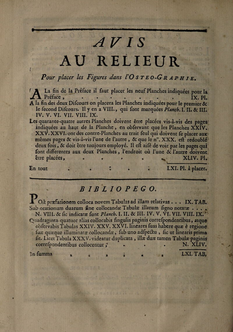* al avis AU RELIEUR f . f Pour placer les Figures dans 10 steo-Graphie. f A La fin de la Préface il faut placer les neuf Planches indiquées pour la Préface ..^ . IX. Pl. A la fin des deux Difcours on placera les Planches indiquées pour le premier & le fécond Difcours. Il y en a VIII., qui font marquées PUnch. I. II. & III. IV. V. VI. VII. VIII. IX. Les quarante-quatre autres Planches doivent être placées vis-à-vis des pages indiquées au haut de la Planche, en obfervant que les Planches XXIV. XXV. XXVI. ont des contre-Planches au trait feul qui doivent fe placer aux mêmes pages & vis-à-vis l’unç de l’autre , & que le n°. XXX. eft redouble deux fois, 6c doit être toujours employé. Il eft aifé de voir par les pages qui font differentes aux deux Planches, l’endroit où. l’une 6c l’autre doivent être placées, . ♦ » . XLIV. Pl, En tout « 1 » i LXI. Pl. à placer. B IB L I O P E G O. JPOif praefationem colloca novem Tabulas ad illam relativas . . . IX. TAB. Sub orationum duarum fine collocandæ Tabulæ illarum figno notatae .... N. VIII. & fic indicatae funt PUnch. I. II. 6c III. IV. V. VI. VII. VIII. IX. Quadraginta-quatuor alias collocabis fingulis paginis correfpondentibus, atque obfervabis Tabulas XXIV. XXV. XXVI. lineares fuas habere quæ è regione luæ quæque illuminatae collocandæ, fub uno adfpeétu , fic ut linearis prima fit. Licet Tabula XXXV. videatur duplicata , illae duae tamen Tabulæ paginis correfpondentibus collocentur. . N. XLIV. In fumma » « * , « s LXL TAB, «