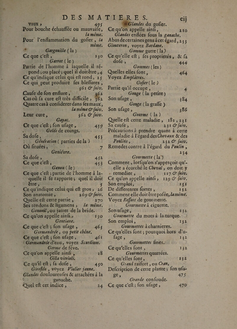 Vaux > 49; Pour bouche échauffée ou mauvaife, la même. Pour l’enflammation du gofîer, la même. Gargouille ( la ) Ce que c’eft , 130 Garrot ( le ) Partie de l’homme à iaquelle il ré¬ pond ; ou placé ; quel il doit être , 4 Ce qu’indique celui qui eft tond, 25 Ce qui peut produire fes bleffures , 3 61 & fuiv. Caufe de fon enflure , 361 Cas où fa cure eft très-difficile , 3 6^2. Quatre cas à confidererdans fes maux, la même & fuiv. Leur cure, 3 62. & fuiv. Gayac. Ce que c’eft 5 fon ufage , 455) Gelée de coings. Sadofe, 4J3 Génération ( parties de la ) Où fituées, 7 Genièvre. Sadofe, 4f2 Ce que c’eft, 453 Genou ( le) Ce que c’eft ; partie de l’homme à la¬ quelle il fe rapporte j quel il doit être , y Ce qu’indique celui qui eft gros , 16 Son anatomie , 2 6y&fuiv. Quelle eft cette partie , 270 Ses tendons <k ligamens j la même. Genouil, ou jarret de la bride. Ce qu’on appelle ainfl, 130 Gentiane. Ce que c’eft ; fon ufage , 463 Germandrée, ou petit chêne. Ce que c’eft ; fon ufage , 461 Germandrée d’eau , voyez Scordium. Germe de fève. Ce qu’on appelle ainfl y 18 Gilla vitrioli. Ce qu’il eft } fa dofe , 450 Giroflée , voyez Fiolier jaune. Glandes douloureufes & attachées à la ganache. Quel eft cet indice , 24 Cl) * G landes du gofîer. Ce qu’on appelle ainfî, 2.10 Glandes enflées fous la ganache. Abus decertaines gens à cet égard ,233 Glouteron, voyez Bardane. Gomme gutte ( la ) Ce qu’elle eft ; fes propriétés , & fa dofe , 444 Gommes ( les ) Quelles elles font 3 464 Voyez Emplâtres. Gofîer ( le ) Partie qu’il occupe , 4 Gouge ( la petite ) Son ufage, 384 Gouge ( la grade ) Son ufage, 386 Gourmé ( la ) Quelle eft cette maladie , 181,231 Sa caufe , 23 r &fuiv. Précautions à prendre quant à cette maladie à l’égard des Chevaux &des Poulins , 232 d? fuiv. Remedes contre à l’égard du Poulin , , *34 Gourmette ( la') Comment, lorfqu’on s’apperçoit qu’¬ elle a écorché le Cheval, on doit y remedier , ny&fuiv. Ce qu’on appelle ainfl , 125? & fuiv. Son emploi, 131 De differentes fortes , 132 Comment elle doit être pofée, la même. Voyez Rejfort de gourmette. Gourmette à eiguette. Son ufage, 132 Gourmette du mors à la turque. Son emploi, 132 Gourmettes à charnières. Ce qu’elles font 3 pourquoi hors d’u- fage, 132 Gourmettes fines. Ce qu'elles font , 132 Gourmettes quarrées. Ce qu’elles font, 13Z Grand raifort, ou Cran> Defcription de cette plante ; fon ufa¬ ge , 475 Grande confoude. Ce que c’eft ; fon ufage , 470