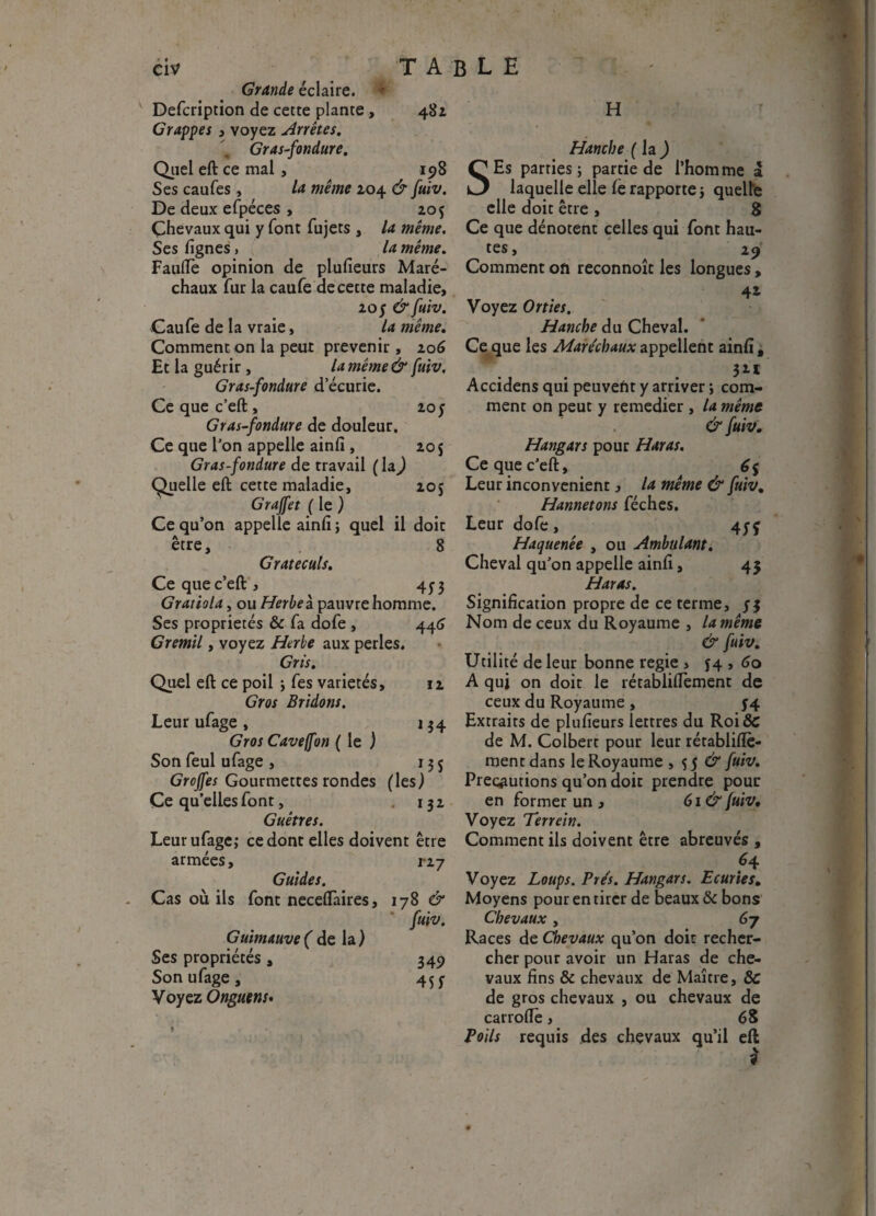 \ eiv . TA Grande éclaire. Defcription de cette plante , 482 Grappes , voyez Arrêtes. Gras-fondure. Quel eft ce mal , 198 Ses caufes, la même 204 & fuiv. De deux efpéces , 205 Chevaux qui y font fujets , la même. Ses lignes, la même. Fauftè opinion de plufieurs Maré¬ chaux fur la caufe de cette maladie, 20 y & [uiv. Caufe de la vraie, la même. Comment on la peut prévenir, 206 Et la guérir , la même & fuiv. Gras-fondure d’écurie. Ce que c’eft, 20 y Gras-fondure de douleur. Ce que l’on appelle ainfi, 205 Gras-fondure de travail (la) Quelle eft cette maladie, 205 Grajfet ( le ) Ce qu’on appelle ainfi; quel il doit être, 8 Grateculs. Ce que c’eft, 45- 3 Gratiola, ou Herbe à pauvre homme. Ses propriétés & fa dofe , 446 Gremil, voyez Herbe aux perles. Gris. Quel eft ce poil ; fes variétés, 12 Gros Bridons. Leur ufage , 154 Gros Caveffon ( le ) Son feul ufage , 135 Greffes Gourmettes rondes (les) Ce qu’elles font, ijz Guêtres. Leur ufage; ce donc elles doivent être armées, ri-? Guides. Cas où ils font necelfaires, 178 & fuiv. Guimauve(de la) Ses propriétés, 349 Son ufage, 45 y Voyez Onguent. BLE H Hanche (la) S Es parties ; partie de l’homme à laquelle elle le rapporte ; quelfe elle doit être , 8 Ce que dénotent celles qui font hau¬ tes, ^ 29 Comment ofi reconnoît les longues , 41 Voyez Orties. Hanche du Cheval. Ce que les Mare'chaux appellent ainfi t 31* Accidens qui peuvent y arriver ; com¬ ment on peut y remedier , la même & [uiv. Hangars pour Haras. Ce que c’eft, 65 Leur inconvénient, la même & fuiv. Hannetons féches. Leur dofe, 4yy Haquenêe , ou Ambulant. Cheval qu’on appelle ainfi, 45 Haras. Signification propre de ce terme, y y Nom de ceux du Royaume , la même & fuiv. Utilité de leur bonne regie , y4,60 A qui on doit le rétabliftement de ceux du Royaume , y4 Extraits de plufieurs lettres du RoiôC de M. Colbert pour leur rétabliflè- roentdans le Royaume , 5 y & fuiv. Précautions qu’on doit prendre pour en former un , 61 & {uiv. Voyez Terrein. Comment ils doivent être abreuvés , té4 Voyez Loups. Très. Hangars. Ecuries. Moyens pour en tirer de beaux & bons Chevaux, 67 Races de Chevaux qu’on doit recher¬ cher pour avoir un Haras de che¬ vaux fins & chevaux de Maître, 8c de gros chevaux , ou chevaux de carroftè, 68 Poils requis des chevaux qu’il eft ?