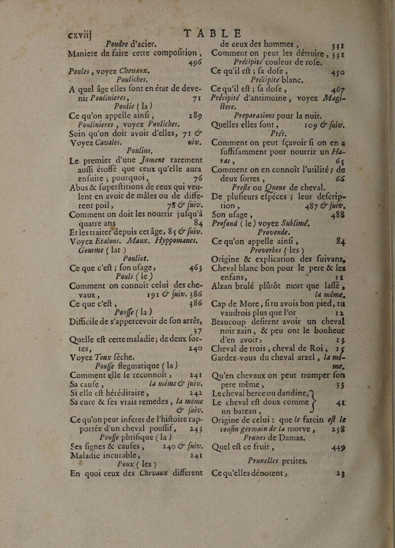 cxviij T A Poudre d’acier. Maniéré de faire cette compofition, 4S>6 Poules, voyez Chevaux, Pouliches. A quel âge elles font en état de deve¬ nir Poulinières, 71 Poulie ( la ) Ce qu’on appelle ainfi , 289 Poulinières , voyez Pouliches. Soin qu’on doit avoir d’elles, 71 & Y oyez Cavales. uiv. Poulins. Le premier d’une Jument rarement aufli étoffé que ceux qu’elle aura enfuite ; pourquoi, _ 76 Abus & fuperftitions de ceux qui veu¬ lent en avoir de mâles ou de diffe¬ rent poil, 78 & fuiv. Comment on doit les nourrir jufqu a quatre ans 84 Et les traiter depuis cet âge, 8 5 & fuiv. Voyez Etalons. Maux. Hyppomanes. Gourme ( lat ) Pouliot. Ce que c’eft ; fon ufage, 46$ Pouls ( le ) Comment on connoît celui des che¬ vaux , 191 & fuiv. 386 Ce que c’eft, $86 Pouffe ( la ) Difficile de s’appercevoir de fon arrêt, 37 Quelle eft cette maladie j de deux for¬ tes, 240 Voyez Toux féche. Pouffe flegmatique ( la) Comment elle fe reconnoît, 241 Sa cau fe , la même & Juiv. Si elle eft héréditaire , 242. Sa cure & fes vrais remedes , la meme & fuiv. Ce qu’on peut inferer de l’hiftoire rap¬ portée d’un cheval poullif, 245 PouJJe phtifique fia ) Ses lignes & caufes, 240 & fuiv. Maladie incurable, 241 Poux ( les ) En quoi ceux des Chevaux different BLE de ceux des hommes , Comment on peut les détruire, 331 Précipité couleur de rofe. Ce qu’il eft ; fa dofe , 4^0 Précipité blanc. Ce qu’il eft ; fa dofe , 467 Précipité d’antimoine , voyez Magi- ïlere. Préparations pour la nuit. Quelles elles font, 109 & fuiv. Prés. Comment on peut fçavoir fi on en a fuffifamment pour nourrir un Ha¬ ras , 65 Comment on en connoît l’utilité,' de deux fortes , 66 Prejle ou Queue de cheval. De pluneurs efpéces ,• leur defcrip- tion , 487 & fuiv. Son ufage , 488 Profond ( le ) voyez Sublimé. Provende. Ce qu’on appelle ainfi, 84 Proverbes ( les ) Origine & explication des fuivans. Cheval blanc bon pour le pere & les enfans, il Alzan brûlé plutôt mort que laffé , la même. Cap de More, fi tu avois bon pied, tu vaudrois plus que l’or 12 Beaucoup défirent avoir un cheval noir zain , & peu ont le bonheur d’en avoir, 15 Cheval de trois , cheval de Roi, iy Gardez-vous du cheval arzel, lame- me. Qu’en chevaux on peut tromper foti pere même , 3 5 Lecheval berce ou dandine,*) Le cheval eft doux comme / 41 un bateau , J Origine de celui : que le farcin ejl le couftn germain de la morve , 258 Prunes de Damas. Quel eft ce fruit, 449 Prunelles petites. Ce qu’elles dénotent, 1%