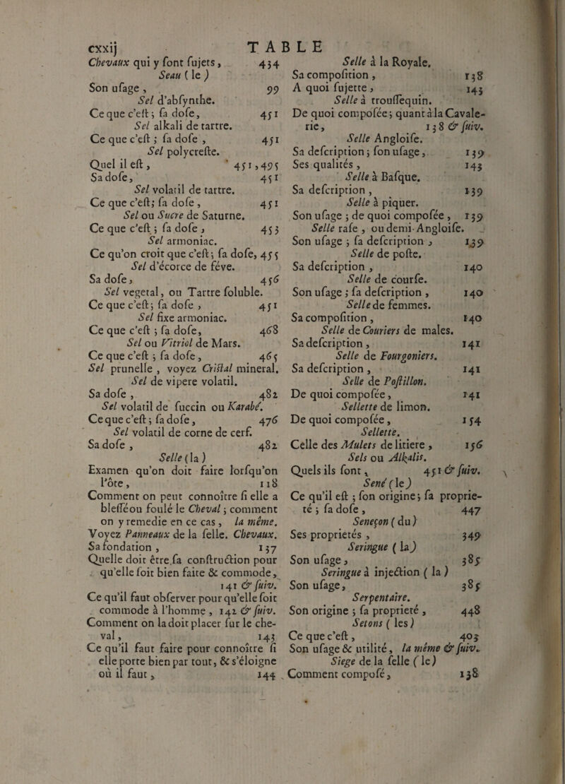 CXXlj i; A U JL JE Chevaux qui y font fujets, 434 Selle à la Royale. Seau ( le ) Sa compofition , 138 Son ufage , 99 A quoi fujetre, 145 Sel d’abfynthe. Selle a trouftequin. Ce que c’eft 3 fa dofe. 45i De quoi compofée 3 quant à la Cavale¬ Set alkali de tartre. rie, 128 & fuiv. Ce que c’eft ; fa dofe , 45i Selle Angloife. Sel polycrefte. Sa defcription j fon ufage, *39 Quel il eft , '45 1 >4 9% Ses qualités , 145 Sa dofe. 4Î1 Selle à Bafque. Sel volatil de tartre. Sa defcription , *39 Ce que c’eft; fa dofe , 4 Si Selle à piquer. Sel ou Sucre de Saturne. Son ufage ; de quoi compofée , 139 Ce que c’eft ; fa dofe , 4S3 Selle rafe , ou demi-Angloife. Sel armoniac. Son ufage 3 fa defcription 3 i.3 9 Ce qu’on croit que c’eft; fa dofe, 4c ç Selle de pofte. Sel d’ecorce de fève. Sa defcription , 140 Sa dofe, Selle de courfe. Sel végétal, ou Tartre foluble. Son ufage ; fa defcription , 140 Ce que c’eft; fa dofe , 451 Sel fixe armoniac. Ce que c’eft: ; fa dofe, 468 Sel ou Vitriol de Mars. Ce que c’eft ; fa dofe , 46 ç Sel prunelle , voyez Criftal minerai. Sel de vipere volatil. Sa dofe , 482 Sel volatil de fuccin ou K Arabe'. Ce que c’eft ; fa dofe, 476 Sel volatil de corne de cerf. Sa dofe , 482 Selle (la ) Examen qu’on doit faire lorfqu’on l’ôte , 118 Comment on peut connoître fi elle a blefteou foulé le Cheval ; comment on y remedie en ce cas, la même. Voyez Panneaux de la felle. Chevaux. Sa fondation , 137 Quelle doit être.fa conftruétion pour qu’ellefoit bien faite & commode. Ce qu’il faut obferver pour qu’elle foit commode à l’homme , 141 & fuiv. Comment on la doit placer fur le che¬ val, ^ 143 Ce qu’il faut faire pour connoître fi elle porte bien par tout, & s’éloigne 141 & fuiv. Son ufage, Selle de femmes. Sa compofition , 140 Selle de Courier s de males. Sadefcription, 141 Selle de Fourgoniers. Sa defcription , 141 Selle de Pofiillon, De quoi compofée , 141 Sellette de limon. De quoi compofée , 1 54 Sellette. Celle des Mulets de litiere , 1/6 Sels ou Alcali*. Quels ils font, 4$r & fuiv. Séné ( le J Ce qu’il eft ; fon origine 3 fa proprié¬ té ; fa dofe , Seneçon ( du ) Ses propriétés , Seringue ( la ) Son ufage 3 Seringue à injeétion ( la ) où il faut Serpentaire. Son origine 3 fa propriété , Sétons ( les ) Ce que c’eft, Son ufage & utilité, la même & fuiv Siégé de la felle (le) 447 349 38* $8* 448 405 144 , Comment compofé, 15&