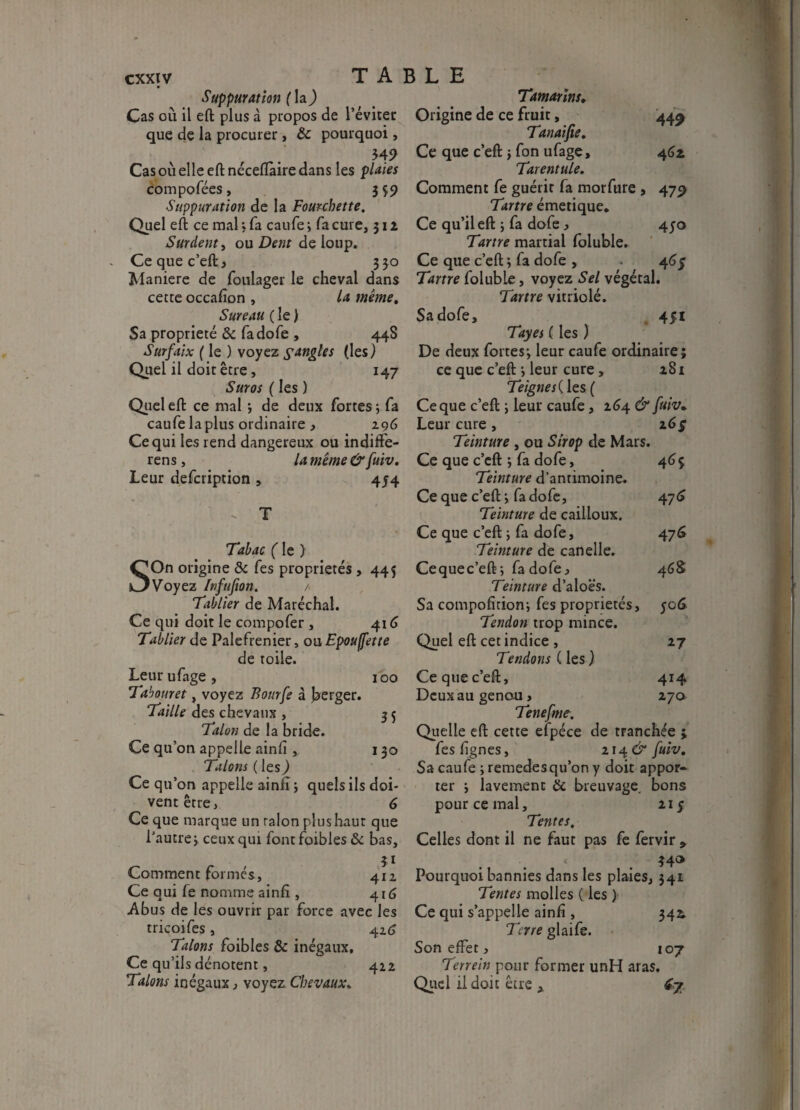 cxxtv T A Suppuration (la) Cas où il eft plus à propos de l’éviter que de la procurer , & pourquoi, 549 Cas où elle eft néceflaire dans les plaies compofées, 3 $9 Suppuration de la Fourchette. Quel eft ce mal ; fa caufe -, fa cure, 311 Surdent 3 ou Dent de loup. > Ce que c’eft, 330 Maniéré de foulager le cheval dans cette occafïon , la même. Sureau ( le ) Sa propriété & fadofe , 44S Surfaix ( le ) voyez $ angles (les) Quel il doit être, 147 Suros ( les ) Quel eft ce mal ; de deux fortes ; fa caufe la plus ordinaire , 296 Ce qui les rend dangereux ou indiffe- rens , la même & fuiv. Leur defcription , 454 ' T Tabac ( le ) On origine & fes propriétés >445 Voyez Infufion. Tablier de Maréchal. Ce qui doit le compofer , 416 Tablier de Palefrenier, ou Epoujfette de toile. Leur ufage , 100 Tabouret, voyez Botirfe à Jserger. Taille des chevaux , 3 5 Talon de la bride. Ce qu’on appelle ainfi, 130 Talons ( les) Ce qu’on appelle ainfi ; quels ils doi¬ vent être , 6 Ce que marque un ralon plus haut que l’autre, ceux qui font foibles & bas, 31 Comment formés, 411 Ce qui fe nomme ainfi, 416 Abus de les ouvrir par force avec les tricoifes , 42.6 Talons foibles & inégaux. Ce qu’ils dénotent, 422 Talons inégaux , voyez Chevaux. BLE Tamarins, Origine de ce fruit, 449 Tanaifie. Ce que c’eft -, fon ufage, 462, Tarentule. Comment fe guérir fa morfure , 479 Tartre émetique. Ce qu’il eft ; fa dofe , 450 Tartre martial foluble. Ce que c’eft ; fa dofe , . 465 Tartre foluble, voyez Sel végétal. Tartre vitriolé. Sa dofe, 45:1 Tayes ( les ) De deux fortes-, leur caufe ordinaire; ce que c’eft \ leur cure , 181 Teigne s{ les ( Ce que c’eft ; leur caufe, 264 & fuiv. Leur cure , z6$ Teinture , ou Sirop de Mars. Ce que c’eft ; fa dofe, 46 $ Teinture d’antimoine. Ce que c’eft ; fadofe, 476 Teinture de cailloux. Ce que c’eft ; fa dofe, 476 Teinture de canelle. Cequec’eft-, fa dofe, 46S Teinture d’aloës. Sa compofition; fes propriétés, yod Tendon trop mince. Quel eft cet indice , 27 Tendons ( les ) Ce que c’eft, 414 Deux au genou, 270 Tenefme. Quelle eft cette efpéce de tranchée ; fes lignes, 214^ fuiv. Sa caufe ; remedes qu’on y doit appor¬ ter ; lavement & breuvage, bons pour ce mal, 21 y Tentes. Celles dont il ne faut pas fe fervir > . . 54» Pourquoi bannies dans les plaies, 341 Tentes molles ( les ) Ce qui s’appelle ainfi, 342 Terre glaife. Son effet, 107 Tcrrein pour former unH aras. Quel il doit être x 4j