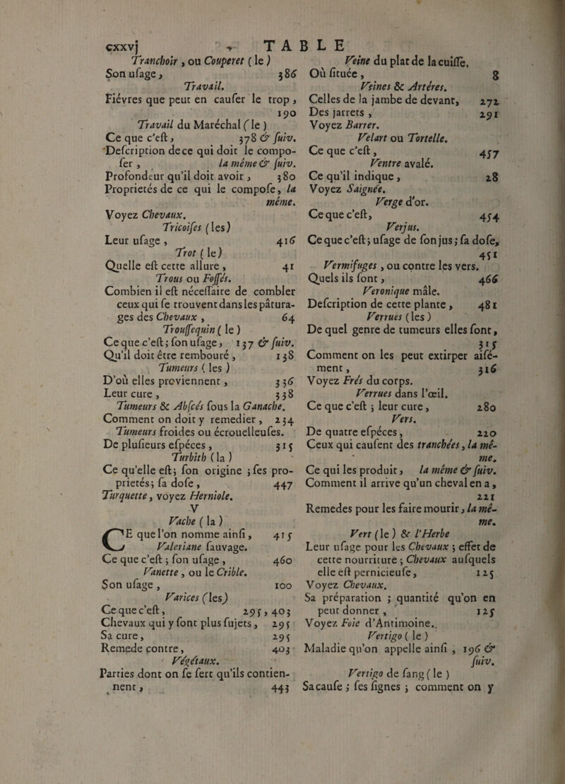 cxxvj > TABLE Tranchoir , ou Couperet ( le ) Veine du plat de la cuiflè, Son ufage, $86 Où lïtuée , 8 Travail. Fièvres que peur en caufer le trop , 190 Travail du Maréchal fie ) Ce que c’eft, 378 & fuiv. Defcription de ce qui doit le compo- fer , la même & juiv. Profondeur qu’il doit avoir , 380 Propriétés de ce qui le compofe, la même. Voyez Chevaux. Tricoifes (les) Leur ufage , 416 Trot {le ) Quelle eft cette allure , 41 Trous ou Fojfés. Combien il eft néceiïaire de combler ceux qui fe trouvent dans les pâtura¬ ges des Chevaux , 64 Trou {[équin ( le ) Ce que c’eft,' fon ufage, 137 & fuiv. Qu’il doit être rembouré , 138 Tumeurs (les ) D’où elles proviennent, 3 36 Leur cure , 338 Tumeurs 8c Ab (ce's fous la Ganache. Comment on doit y remedier , 234 Tumeurs froides ou écrouelleufes. De plufieurs efpéces , 315 Turbith ( la ) Ce qu’elle eft; fon origine ;fes pro¬ priétés ; fa dofe , 447 Turquette, voyez Herniole. V Vache ( la ) E que l’on nomme ainfi , 41 y Valériane fauvage. Ce que c’eft ; fon ufage , 460 Vanette, ou le Crible. Son ufage , 100 Varices flesj Ce que c’eft, 25^,403 Chevaux qui y font plus fujets, 293 Sa cure, 295 Remede contre, 403 Vége'taux. Parties dont on fe fert qu’ils contien¬ nent, 443 Veines 8c Artères. Celles de la jambe de devant, 272 Des jarrets , 291 Voyez Barrer. Velart ou Tortelle. Ce que c’eft, 437 Ventre avalé. Ce qu’il indique, 28 Voyez Saignée. Verge d or. Ce que c’eft, 43-4 Verjus. Ce que c’eft 3 ufage de fon jus ; fa dofe, 4SI Vermifuges, ou contre les vers. Quels ils font, 466 Véronique mâle. Defcription de cette plante, 481 Verrues (les) De quel genre de tumeurs elles font, 3»S Comment on les peut extirper aifé- ment, 316 Voyez Fr es du corps. Verrues dans l’œil. Ce que c’eft j leur cure, 280 Vers. De quatre efpéces, 220 Ceux qui caufent des tranchées ,la mê- • me. Ce qui les produit, la même & fuiv. Comment il arrive qu’un cheval en a , 221 Remedes pour les faire mourir, la mê¬ me. Vert ( le ) 8c l'Herbe Leur ufage pour les Chevaux 3 effet de cette nourriture ; Chevaux aufquels elle eft pernicieufe, 125 Voyez Chevaux. Sa préparation ; quantité qu’on en peut donner , iif Voyez Fuie d’Antimoine.. Vertigo ( le ) Maladie qu’on appelle ainfi , 196 & fuiv. Vertigo de fang ( le ) Sacaufe ,* fes lignes ; comment on y