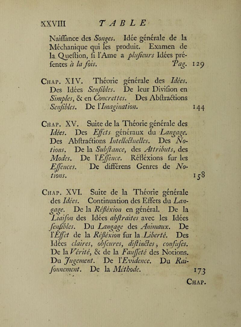 Naiffance des Songes. Idée générale de la Méchanique qui les produit. Examen de la Queftion, û l’Ame a pliifieurs Idées pré¬ fentes a la fois. 129 Chap. XIV. Théorie générale des Idées. Des Idées Senfibles. De leur Divifion en Simples, & en Coticr et tes. Des Abftraétions Senfibles. De Y Imagination. 144 Ch ap. XV. Suite de la Théorie générale des Idées. Des Effets généraux du Langage. Des Abftraétions Intellectuelles. Des No¬ tions. De la Subfiance, des Attributs, des Modes. De XEffcnce. Réfléxions fur les EJfences. De différens Genres de No¬ tions. 158 Ch ap. XVI. Suite de la Théorie générale des Idées. Continuation des Effets du Lan¬ gage. De la Réfléxion en général. De la Liai fou des Idées abfiraites avec les Idées fenfibles. Du Langage des Animaux. De Y Effet de la Réfléxion fur la. Liberté. Des Idées claires, obfcures, diftincles, confufes. De la Vérité, & de la Fait fêté des Notions. Du Jugement. De YEvidence. Du Rai- fonnement. De la Méthode. 173 A * Chap.