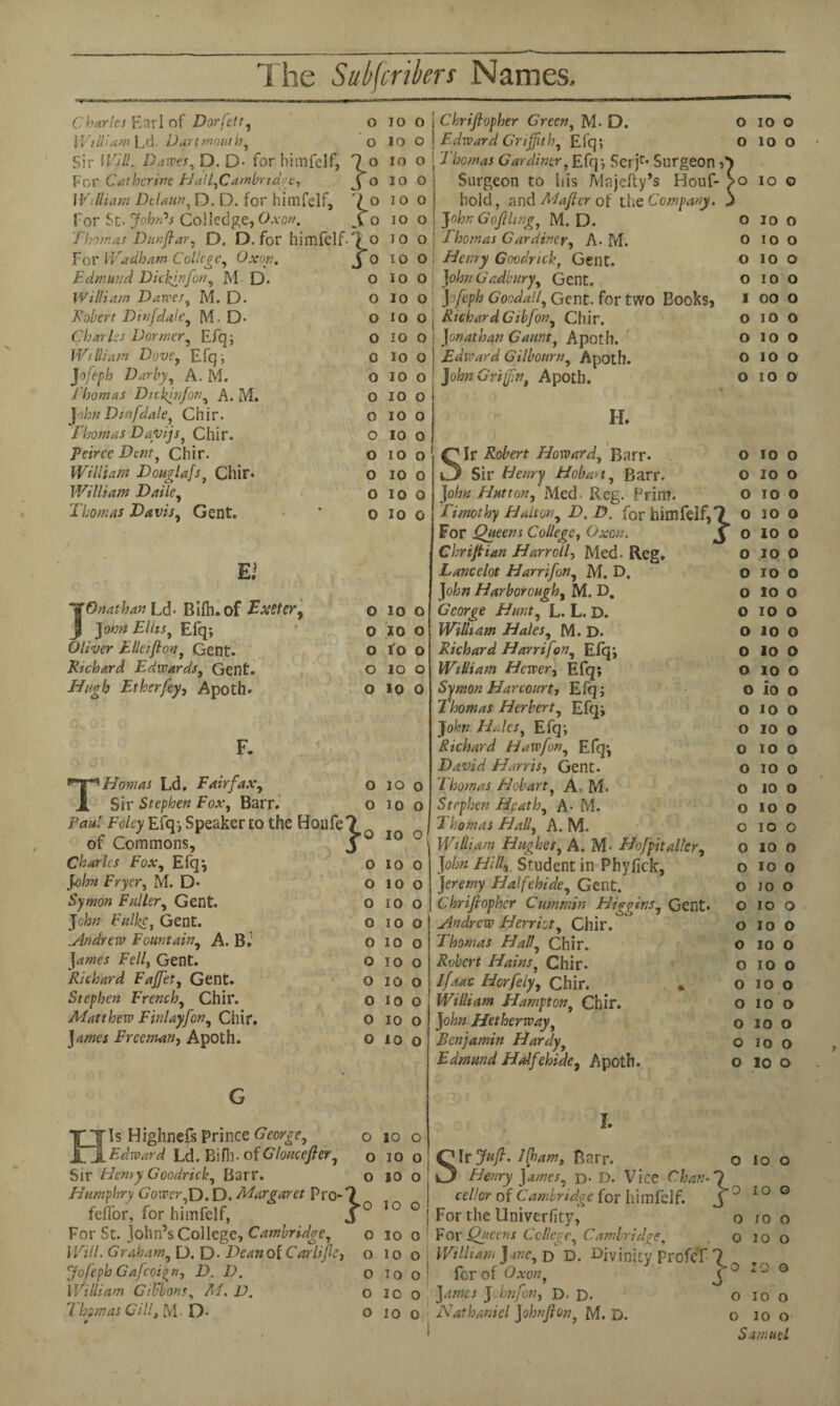 Charles Earl of Dorfett, o 10 0 ; Chrifiopher Green, M- D. 0 IO o William Ld. Dartmouth, o 10 o jj Edward Grijfith, Efq; o 10 O Sir Will. Dawes, D. D- for himfelf, 1° IO o 11 homas Gardiner, Efq; Serjc* Surgeon For Catherine Hall,Cambria:c. f° IO 0 Surgeon to his Majefty’s Houf- r° IO o William Del am, D. D. for himfelf. io I 0 0 hold, and Mafter of the Company. For St. John's Colledge, Oxon, .vo 10 o 1 John G oft ling, M. D. o IO o Thomas Dunftar, D, D. for himfelf.' t° 10 o j Thomas Gardiner, A. M. o IO O For Wadham College, Oxon, fo 10 0 | Henry Goodrich, Gent. o IO o Edmund Dichin [on, M- D. o 10 0 John Gadbury, Gent. o IO O William Dawes, M. D. o 10 o Jofeph Goodall, Gent, for two Books, I 00 o Robert Din [dale, M. D* o 10 o j Richard Gibfon, Chir. o IO o Charles Dormer, Efq; o IO 0 Jonathan Gaunt, Apoth. o 10 o William Dove, Efq; 0 IO 0 Edward Gilbourn, Apoth. o IO o Jofeph Darby, A. M. 0 IO 0 1 John Griff n, Apoth. o IO 0 Thomas Ditkjnfon, A. M. 0 IO 0 John Dinfdale, Chir. o 10 0 H. Thomas Dayijs, Chir. o IO 0 Peirce Dent, Chir. o IO 0 (f Ir Robert Howard, Barr. o IO o William Douglafs, Chir* o IO 0 i3 Sir Henry Hobart, Barr. 0 IO O William Daile, 0 10 0 John Hutton, Med. Reg. Prim. o IO o Thomas Davis, Gent. 0 IO 0 Timothy Halt on, D, D, for himfelf,? 0 10 0 For Queens College, Oxon. J o 10 0 Chrifiian Harr oil > Med. Reg. 0 IO 0 El Lancelot Harrifon, M. D, o IO 0 John Harborough, M. D. o xo 0 ITOnathan Ld- Bifh. of Exeter, 0 10 o George Hunt, L. L. D. 0 IO o J Jom El Us, Efq; 0 10 o William Hales, M. D. o 10 o Oliver Filetfion, Gent. o Io o Richard Harrifon, Efq; o IO 0 Richard Edwards, Gent. o IO o William Hewer, Efq; o 10 o Hugh Ether fey, Apoth. o IO 0 Symon Harcourt, Efq; o io o Thomas Herbert, Efq; o IO o John Hides, Efq; o 10 o F. Richard Hawfon, Efq; 0 IO o David Harris, Gent. o 10 o ’’T1 Horn as Ld, Fairfax, o IO 0 Thomas Hobart, A , M. 0 IO o J. Sir Stephen Fox, Barr. o 10 0 Stephen Heath, A- M. o IO o Paul Foley Efq; Speaker to the Houfe'i u T A Thomas Hall, A. M. o IO o of Commons, J 1 o William Hughes, A. M- Hofpitalter. 0 IO o Charles Fox, Efq; 0 IO 0 John Hilly Student in Phyfick, o IO 0 John Fryer, M. D* o IO o Jeremy Halfehidc, Gent. o JO o Symon Fuller, Gent. 0 10 0 Chrifiopher Cummin Higgins, Gent* 0 IO o John Fulke, Gent. o IO 0 Andrew Herriot, Chir. o IO 0 .Andrew Fountain, A. B» 0 10 o J homas Hall, Chir. o IO o James Fell, Gent. o IO 0 Robert Hains, Chir. o IO 0 Richard Fajfet, Gent. o IO 0 Ifaac Horfely, Chir. . * o 10 o Stephen French, Chir. o 10 0 William Hampton, Chir. o IO o Matthew Finlay fen, Chir. 0 IO 0 John Hetherway, o IO o James Freeman, Apoth. o 10 0 Benjamin Hardy, o IO o Edmund Halfehidc, Apoth. o 10 o 'TIs Highnefs Prince George, o 1 Edward Ld. Bifll- ofGlouceficr, o Sir Henry Goodrich, Barr. o Humphry Gowcrfi). D. Margaret Pro 7 feilor, for himfelf, j For St. John’s College, Cambridge, o Will. Graham, D. D- Dean at Car life, o Jofeph Gafcoi^n, D, D. O William Gibbons, M. D. O Thomas Gill, M D- o I. io o 10 o 10 o O IO o 10 o loo! io o i IO o 10 0 glr Juft. Ifham, Barr. Henry James, d- D. Vice Chan*7 cel lor of Cambridge for himfelf. J For the Univerfity, o For Queens College, Cambridge,, o William J me, d D. Divinity Profcf 7 lor of Oxon, j 0 James Johnfon, D. D. o Nathaniel John ft on, M. D. o O Io o O IO G 10 o 10 o 10 G 10 o 10 o Samuel