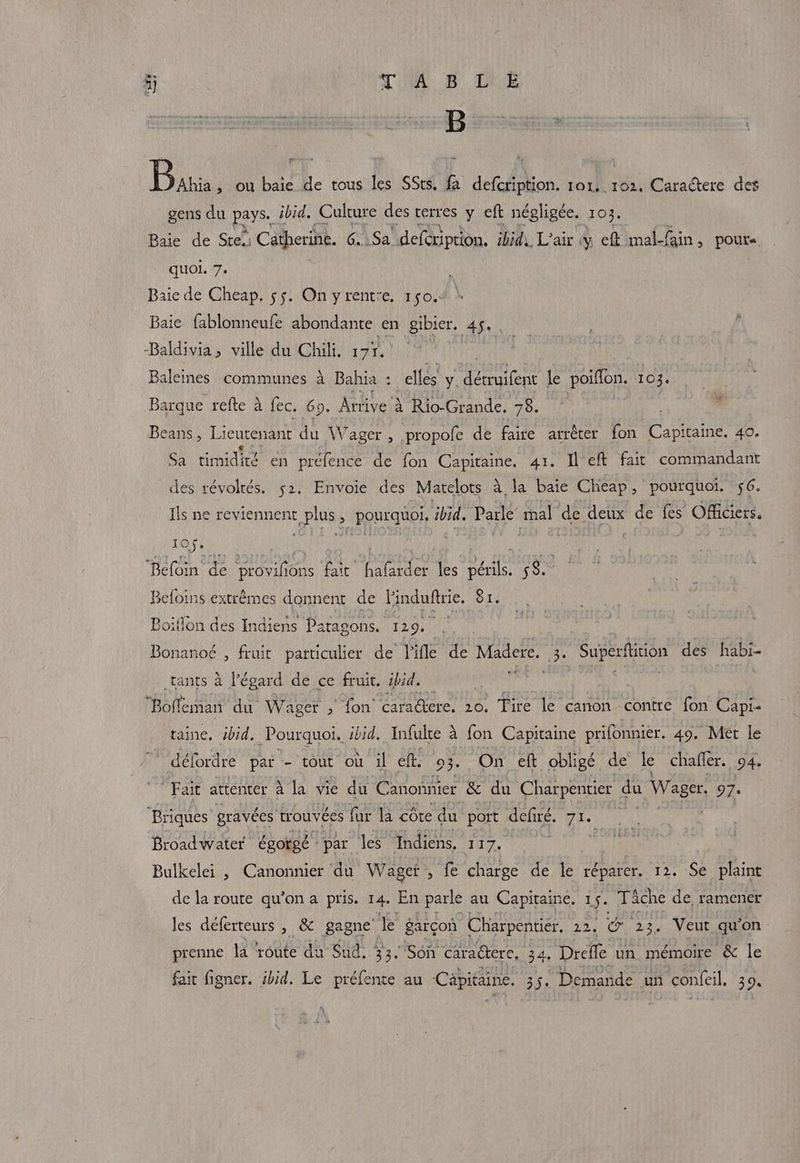 ÿ TA B DE B RARES | Ban, ou baie de tous les SSts, fa defcription. 101.102. Caractere des gens du pays. ibid. Culture des terres y eft négligée. 103. Baie de Ste. Catherine. 6. \Sa deftription. ibid, L'air | y ef mal-(in, pour. quoi. 7 à Baie de Cheap. 55. On yrent:e. 150.: Baie fablonneufe abondante en gibier. 45... ‘ Baldivia, ville du Chili, 171%. 0 7 © Baleines communes À Bahia : elles y. dctruitent le poiffon. 103, Barque refte à fec. 69. Arrive à Rio-Grande. 73. Beans, Lieutenant du W ager, propofe de faire atréter fon Capitaine. 40. Sa timidité en préfence de fon Capitaine. 41. Il eft fait commandant des révoltés. 52. Envoie des Matelots à la baie Cheap, pourquoi. 56. Ils ne reviennent plus, pourquoi, ibid. ey mal de deux de fes Officiers. 105. ? LE 5 : J : } ; ‘Befoin de pEOvUIOns fait Rte tes Hele Fo Befoins extrêmes donnent de induftrie. Bis Boillon des Indiens Patagons. 129. | Bonanoé , fruit particulier de l’ifle de Madere. 3. Superftition des habi- tants à l'égard de ce fruit. ibid. aii fal | Bolenan du Wager » fon caraétere. 20. Tire le canon contre fon Capi- taine. ibid. Pourquoi. ibid. Infulte à fon Capitaine prifonnier. 49. Met le défordre par - tout où il eft, 93 On eft obligé de le chafler. 94. Fait attenter Ala vie du C anonnier &amp; du Charpentier du Wager 97 Briques gravées trouvées far la côte du port defire. 7} Broad water égorgé par les Indiens. 117. te Bulkelei , Canonnier du Wager , fe charge de le réparer. 12. Se plaint de la route qu’on a pris. 14. En parle au Capitaine, 1$. Thche de ramener les déferteurs , &amp; gagne Te garçon Charpentier, 20, o 23. Veut qu’on prenne la route du Sud. 33. Son caractere, 34, Dreffe un mémoire &amp; le fait figner. ibid. Le préfente au Capitaine. 35, Demande un confeil, 39 *