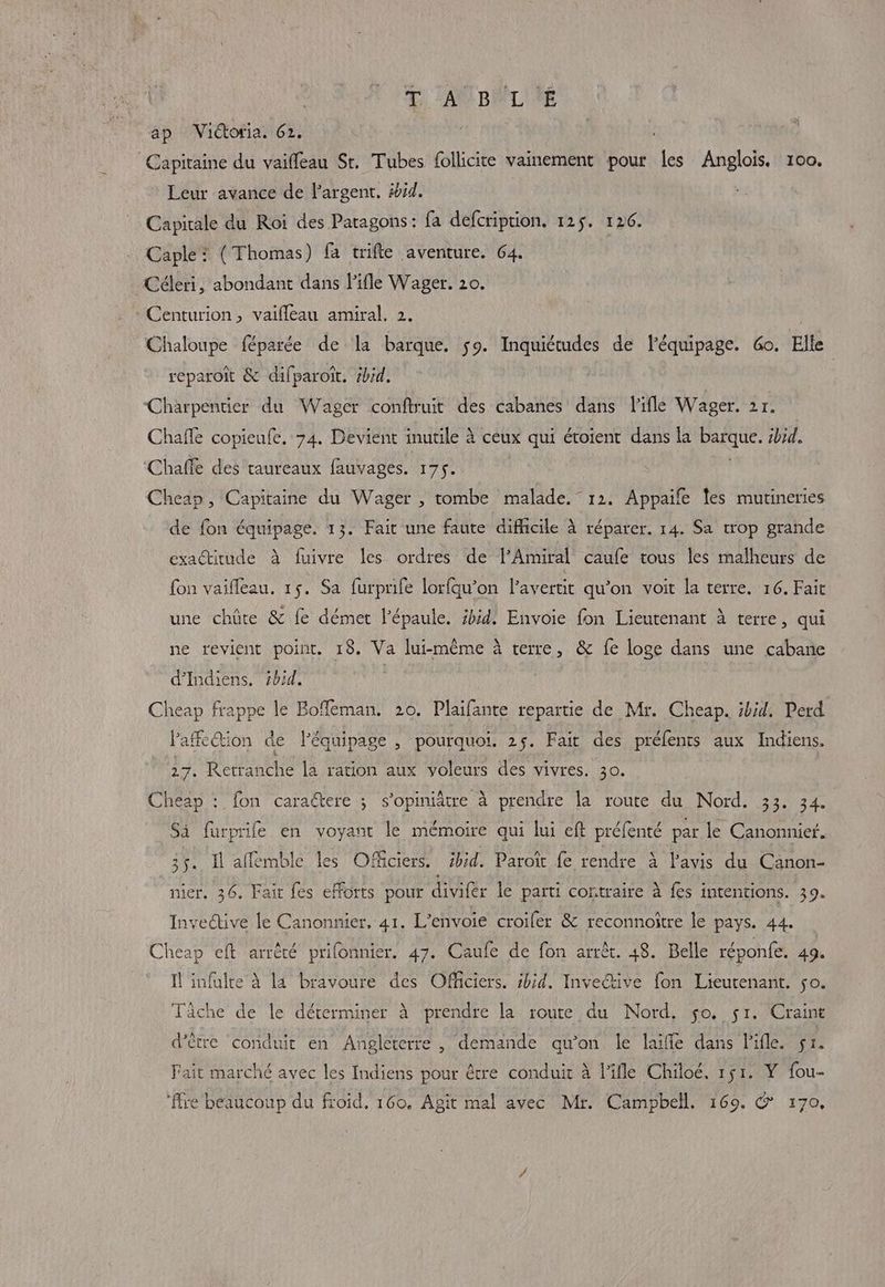 TSA BIL ae ap Victoria. 62. Capitaine du vaiffeau St. Tubes follicite vainement pour les Anglois. 100. Leur avance de largent, iid. Capitale du Roi des Patagons: fa defcription. 125. 126. Caple : (Thomas) fa trifte aventure. 64. -Céleri, abondant dans lifle Wager. 20. Centurion, vaifleau amiral. 2. Chaloupe féparée de la barque. so. te de l'équipage. Go. Elle reparoit & difparoit. #rd. Charpentier du Wager conftruit des cabanes dans l'ile Wager. 21. Chafle copienfe. 74. Devient inutile à ceux qui étoient dans la aga ibid. ‘Chaffe des taureaux fauvages. 175. Cheap, Capitaine du Wager , tombe malade. 12. Appaife les mutineries de fon équipage. 13. Fait une faute difficile A réparer. 14. Sa trop grande exactitude à fuivre les ordres de l’Amiral caufe tous les malheurs de fon vaifleau. 15. Sa furprife lorfqu’on lavertit qu’on voit la terre. 16. Fait une chûte & fe démet l’épaule. ibid. Envoie fon Lieutenant à terre, qui ne revient point. 18. Va lui-même à terre, & fe loge dans une cabane d’Indiens. zbid. À Cheap frappe le Boffeman. 20. Plaifante repartie de Mr. Cheap. ibid. Perd Paffe@tion de Féquipage , pourquoi. 25. Fait des préfents aux Indiens. 27. Retranche la ration aux voleurs des vivres. 30. Cheap : fon caractere ; s’opiniâtre à prendre la route du Nord. 33. 34. Sa te en voyant le mémoire qui lui eft préfenté par le Canonnier. i. 35. Il aflemble les Officiers, ibid. Paroit fe rendre à l'avis du Canon- nier. 36. Fait fes efforts pour divifer le parti contraire à fes intentions. 39. Invective le Canonnier, 41. L’envoie croifer & reconnoitre le pays. 44. Cheap eft arrèté prilonnier. 47. Caufe de fon arrèt. 48. Belle réponte. 49. Il infulte à la bravoure des Officiers. ibid. Invective fon Lieutenant. so. Tâche de le déterminer à prendre la route du Nord. so, 51. Craint d'être conduit en Angleterre , demande qu’on le laiffe dans lifle. sr. Fait marché avec les Indiens pour être conduit à l'ile Chiloé. 151. Y fou- ‘ffre beaucoup du froid. 160, Agit mal avec Mr. Campbell. 169. @ 170,