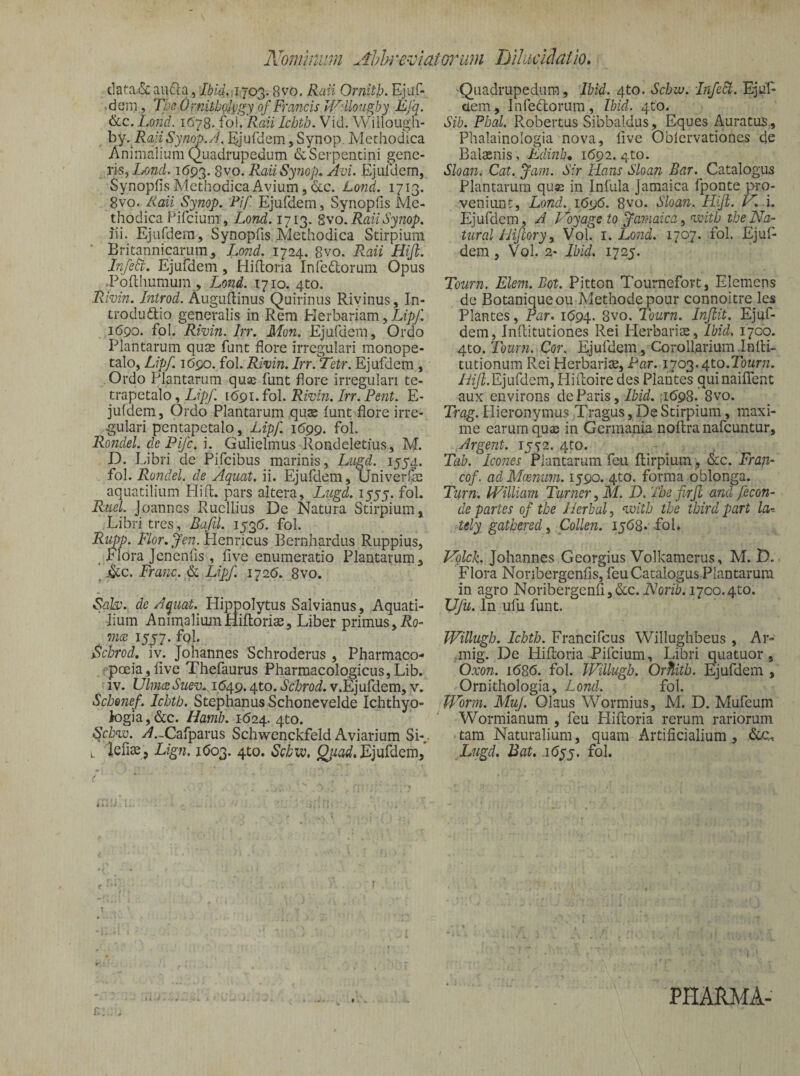 Noimnim Ahhr exciat orum TSiIiicuhi io. tla(:a.& auQa, Ibid.i jo^. 8vo. Raii Ornitb. Ejaf- ■dem, Tbe OrnWjgJpgy of Francis Wdloiigby Efq. &c.Lond. 1078. foi. RaiiIcbtb.yid. Willough- hy. Raii Syn^.A. Ejufdem, Synop. Methodica Animalium (Quadrupedum & Serpentini gene¬ ris, Lond, 1693. 8vo. Raii Sy?iop. Avi. Ejuillem, Synopfis Methodica Avium, <Scc. Lond. 1713. 8vo. Raii Synop. Pif. Ejufdem, Synophs Me¬ thodica Fifcium, Lond. 1713. k\o. Raii Synop. hi. Ejufdera, Synopfis Methodica Stirpium Britannicarum^ Lond. ,1724. 8vo. Raii Hijl. JnfeOt. Ejufdem, Hiftoria Infedtorum Opus .Pofthumum , Lond. ly 10. 4C0. Rivin. Introd. AuguEinus Quirinus Rivinus, In¬ troductio generalis in Rem Herbariam, .1690. foI. Rivin. Irr. Mon. Ejufdem, Ordo Plantarum quse funt flore irregulari monope- talo, Lipf. 1690. foi. Rivin. Irr. Tetr. Ejufdem, Ordo Plantarum quae funt flore irregulari te- trapetalo, Lipf. 1691. foi. Rivin. Irr. Pent. E- juldem, Ordo Plantarum quae lunt flore irre¬ gulari pentapctalo, Lipf. 1699. foi. Rondel. de Pifc. i. Gulielmus Rondeletius, M. D. Libri de Pifcibus marinis, Liigd. 1554. foi. Rondel. de Aquat. ii. Ejufdem, Univer& aquatilium Plift. pars altera, Lugd. 1555. foi. Rtiel. Joannes Rucllius De Natura Stirpium, .Libri tres, Bafil. 1536. foi. Riipp. Flor. jen. Henricus Bcrnhardus Ruppius, Flora Jenenfis, five enumeratio Plantarum, ' Franc. ^ Lipf. iyi6. 8vo. Salv. de Aquat. Hippolytus Salvianus, Aquati¬ lium AnimaliumHiftoriae, Liber primus, Ao- mcB 1557. foi. Schrod, iv. Joliannes Schroderus , Pharmaco- v>poeia,five Thefaurus Pharmacologicus,Lib. iv. Ulmee Suev. 1.(549.4to. Schrod. v.Ejufclem, v. Schonef. Icbtb. Stephanus Schonevelde Ichthyo- k>gia,&c. 1(524-4to. Sch^. y^.-Cafparus Schwenckfeld Aviarium SM , lefiae, Lign. 1(503. 4to. Schvo. Qiiad. EjulHem, ^Quadrupedum, Ibid. 4to. Sebw. Infect. EjdP dem, Infectorum, Ibid. qto. Sib. Pbal. Robertus Sibbaldus, Eques Auratus., Phalainologia nova, five Oblervationes de Balaenis, Ldmb» 1692. 4to. Sloan. Cat. Jam. Sir Hans Sloan Bar. Catalogus Plantarum quse in Infula Jamaica fponte pro¬ veniunt, Lond. 1696. 8vo. Sloan. Iliji. Ejufdem, A Voyage to Jamaica^ vvitb tbeNa- tnral J-Jijlory i Vol. i. Lond. 1707. foi. Ejuf¬ dem 5 Vol. 2' Ibid. 1725. Tourn. Elem. Bot. Pitton Tournefort, Elcmcns de Botaniqueou Methode pour connoitre les Plantes, Par. 1(594. 8vo. Tourn. Injlit. Ejuf¬ dem, InEitutiones Rei Herbariae, Ibid. 1700. 4to. Tourn. Cor. Ejufdem, Corollarium.InEi- tutionum Rei Herbariae, Par. Tourn. /Ay^.Ejufdem,HiEoiredes Plantes quinaiflent aux environs de Paris, /Md. :i(598. 8vo. Trag. Hieronymus Tragus, De Stirpium, maxi¬ me earum qu$ in Germania noEra nafcuntur, Argent. 1552. 4to. Tab. Icones Piantarum feu flirpium, &c. Frafi- cof. ad Mosmmi. 1590. 4to. forma oblonga. Tii^rn. IVilliam Tiirner^ M. D. Tbe firjl and fecon- de partes of tbe iierhal, ^itb tbe tbird part la-^ tely gathered, Collen. 15(53. foi. Uplck. Johannes Georgius Volkamerus, M. D. Flora Nonbergenfis, feu Catalogus Plantarum in agro NoribergenE,&;c. A^oriLi7co.4to. Ufit. In ufu funt. Willugb. Icbtb. Francifeus Willughbeus , Ar- ,mig. De HiEoria Pifeium, Libri quatuor, Oxon. 16B6. foi. JFillugb. OrHitb. Ejufdem , Ornithologia, Lond. foi. Wbrm. Mu/. Olaus Wormius, M. D. Mufeum Wormianum , feu HiEoria rerum rariorum tam Naturalium, quam Artificialium , .Ccc. Lugd. Bat. .idyj. foi. f PHARAlA- n. .