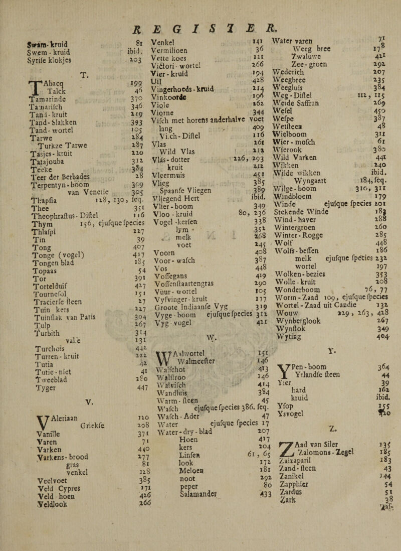 Sarira-krnid 81 Swem - kruid ibid, Syrife klokjcs - i03 . T. npAbacq 1 Talck m 46 Tamarindc 370 Ta'j)ari(ch 346 Tanl-kruit 119 'fand-Slakken 393 Tand- wortcl Tarwc 184 Turkze Tarwe 1S7 Tasj es-kruit zio Tatajouba T eeke 3S4 Tecr der Berbades 28 Terpentyn-boom 1 3^'9 van Venetie . 305 Thapfia liS, 130, leq. Thce 3SI Theophraftus • Diftel 116 Thym 156, ejulquelpecies Thlafpi 227 Tin 39 Tong 407 Tonge (vogel) 4>7 Tongen blad 185 Topaas 54 Tor 39» Tortelduif 427 Tournefol_ »5« Tracierfe fteen i7 Tuin kers ii7 Tuinflak van Paris 304 Tulp 267 Turbith 3M val.e 131 Venkcl 14» Vermilioen 3^ Verte koes 121 Vidlori- wortel 266 Vier-kruid 194 Uil 428 V ingerhocds • kruid 214 Vinkoordc 196 Viole 162 Viorne 344 Vifch met horens anderlialrc voct lang 409 Vi.ch-Diftel 116 Vias 261 Wild Vias t 2r2 Vlas-dotter 226, 293 - kruit 212 Vleermuis 45» Vlieg 385 Spaanfe Vliegen 389 Vliegend Hert ibid. ► • Vlier-boom 349 Vloo - kruid 80, 236 Vogel -kerfen 338 lym • , i melk i*'.. 2i58 voet MS Voorn 408 Voor- wafch 387 Vos 448 Voftegans 419 Voflenftaartengras 290 Vuur- wortel 105 Vyfvinger- kruit 177 Groote Indiaanfe Vyg . 3»9 Vyge boora ejufquefpecies 312 Vyg -vogel 4ii W. Watcr varcn Weeg brce 17^ Zwaluwc 42» Zec- grocn 291 Wederich 207 Weegbrce 135 Weegluis 384 Weg - Diftel 112, iij Weide Saffran 269 Wefel 450 Wefpc 387 Weifteca 48 Wielboom 3»i Wier - mofch 61 Wierook 380 Wild Varken 441 Wikken 240 jWilde wikken ibid. Wyngaart i8^,feq. ■Wilge - boom 310, 311 Windbloem »79 Winde cjulquc fpecies 201 Stekcnde Winde »82 Wind- haver 288 Wintergroen 260 Winter- Roggc 285 Wolf 448 Wolfs-beflen 186 melk ejufquc fpecies 232 wortel 197 Wolken-bezies 353 Wolle - kruit 208 Wonderboom 76, 77 Worm-Zaad 109 , ejufquefpecies Wortel - Zaad uit Candie 132 Wouw »19 , 263, 428 Wynberglook 267 Wynftok 349 Wyting 404- Turchois Turren* kruit T utia Tutie-niet iTweeblad Tyger 441 zzz •n 41 447 WAahvortel Walmecfter Walfcliot WaKlroo WalviTch Wandluis V. Warm V/afeh TTAleriaan Y Grickfe 720 Wafch 208 Water Vanille 371 Water Varen 7» Varken 440 yarkens- brood 177 gras 81 venkel 128 Veelvoet 385 Veld Cypres 171 Veld hoen 42(5 Vcldlook 7,66 151 146 4^3 146 414 3S4 - fleen 45 ejufquefpecies 386. feq. - Adcr 47 ejufquc fpecies 17 - dry - blad 2,07 Hoen 417 kers ^04 Linfea ? <^5 look I7i Meloea 181 noot 2.91 pcper 80 SaUmandM ’433 Y. YPen - boom Yrlandfe ftcen Yier hard kruid Yfop Ysvogel Z. ZAad van Siler Zalomons • Xegel Zalzaparil Z-and* fteen Zanikel Zapphicr Zardus Zark 3^4 44 39 ibid. 43 144 54 5*