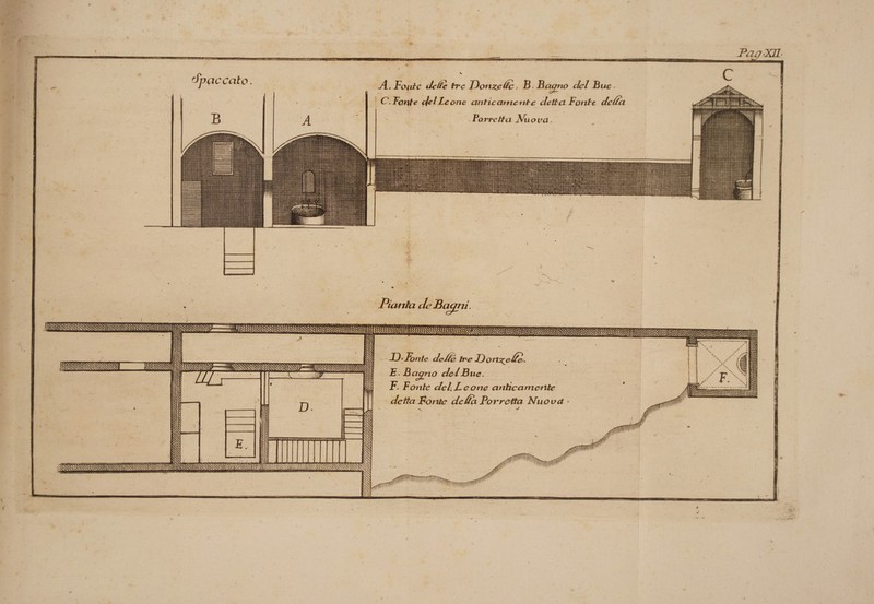 * Porreffa Nuova Pianta de Bai Pag-XII A. Fonte delie tre Donzelle, B. B agito elei Bue ■ C. Fante delle one ctnticatticiite clcttcì Fonte delta