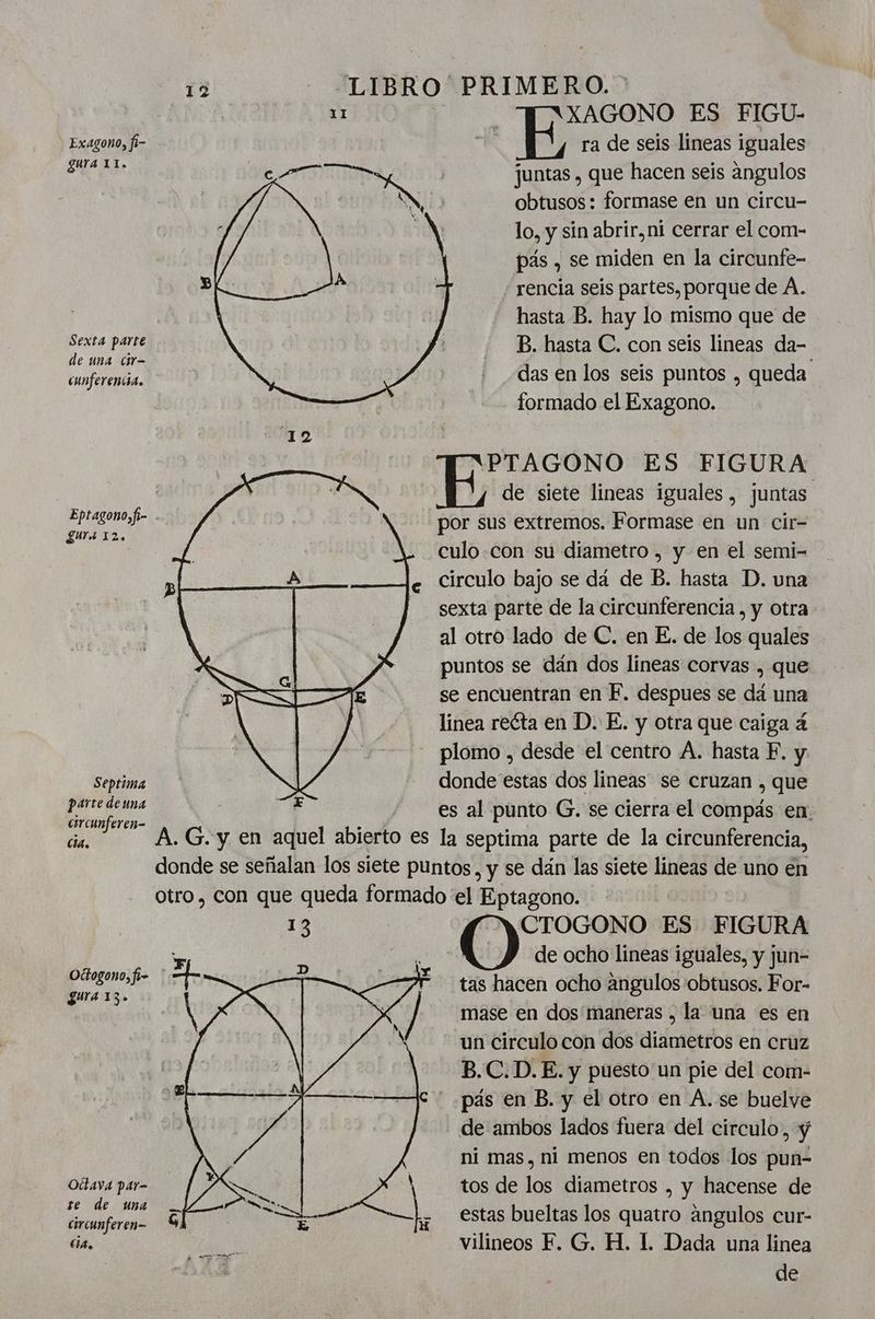 | 11 | | XAGONO ES FIGU- | E ra de seis lineas iguales juntas , que hacen seis angulos obtusos: formase en un circu- lo, y sin abrir, ni cerrar el com- pás , se miden en la circunfe- “ rencia seis partes. porque de A. hasta B. hay lo mismo que de B. hasta C. con seis lineas da- das en los seis puntos , queda formado el Exagono. Exagono, fi- gura 11. Sexta parte de una cir- cunferentia. 12 PTAGONO ES FIGURA E de siete lineas iguales, juntas por sus extremos. Formase en un cir- culo con su diametro , y en el semi- circulo bajo se dá de B. hasta D. una sexta parte de la circunferencia, y otra al otro lado de C. en E. de los quales puntos se dán dos lineas corvas , que se encuentran en F. despues se dá una linea reéta en D. E. y otra que caiga 4 plomo , desde el centro A. hasta E. y donde estas dos lineas se cruzan , que IA es al punto G. se cierra el compás en. crcunferen- cia. A.G. y en aquel abierto es la septima parte de la circunferencia, donde se señalan los siete puntos y se dán las siete lineas de uno en otro, con que queda formado el Eptagono. 13 | 8 pa ES FIGURA E de ocho lineas iguales, y jun- Eptagono,f- gura 12, Septima oí e tas hacen ocho angulos 'obtusos. For- X mase en dos maneras , la una es en un circulo con dos diametros en cruz B.C.D. E. y puesto un pie del com- dd e ' .pás en B. y el otro en A. se buelye de ambos lados fuera del circulo, y ni mas, ni menos en todos los pun- Oltava par- | tos de los diametros , y hacense de cil 7 ze . estas bueltas los quatro angulos cur- cia, A ys vilineos F. G. H. 1 Dada una linea | de