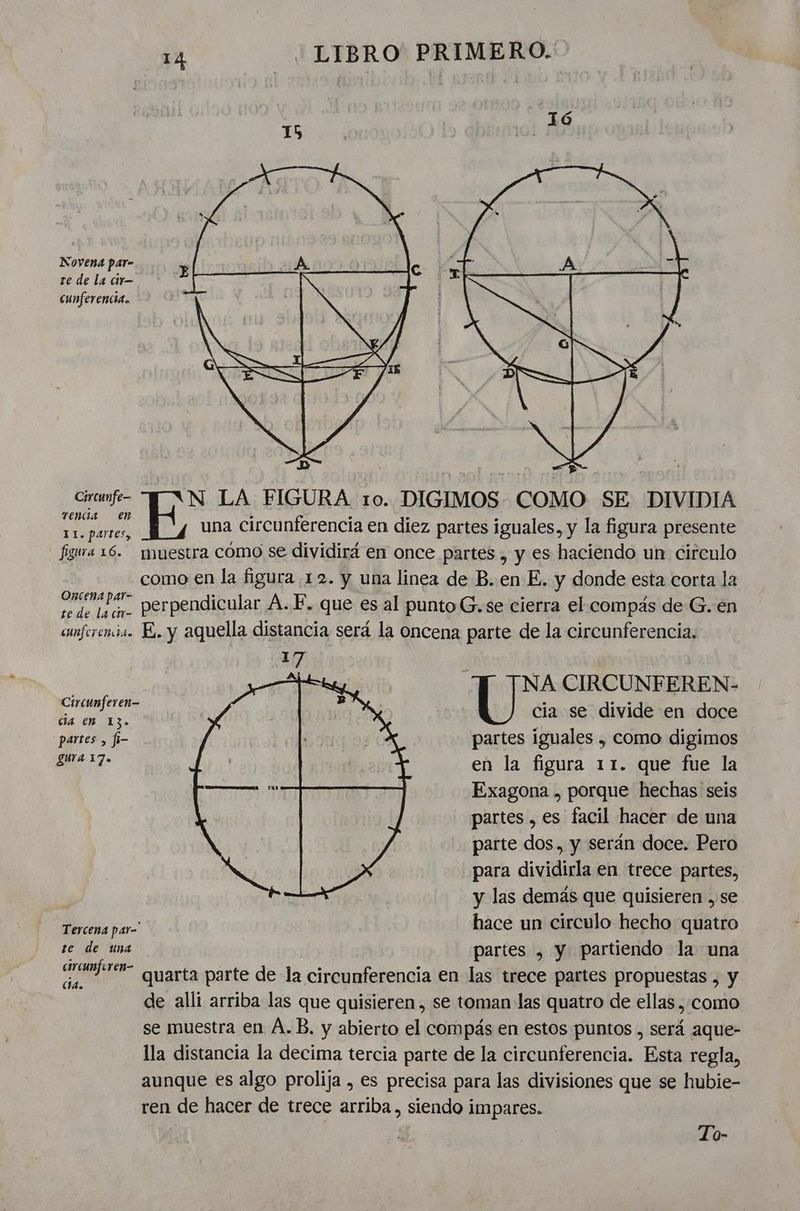 Novena par- te de la cir cunferencia. Circanfen N LA FIGURA 10. DIGIMOS- COMO SE DIVIDIA dE ora una circunferencia en diez partes iguales, y la figura presente figura 16. muestra cómo se dividirá en once partes , y es haciendo un circulo como en la figura 12. y una linea de B.en E. y donde esta corta la Oncena par- » . / ds La perpendicular A. E. que es al punto G. se cierra el compás de G. en enfcremia. E. y aquella distancia será la oncena parte de la circunferencia. 7. ; 7 NA CIRCUNFEREN- gn Ab cia se divide en doce partes , fi- partes iguales , como digimos Li NA en la figura 11. que fue la Exagona . porque hechas seis partes , es facil hacer de una parte dos. y serán doce. Pero para dividirla en trece partes, | y las demás que quisieren , se cha pa hace un circulo hecho quatro te de una partes , y partiendo la una CrOmÍere Quarta parte de: la circunferencia en las trece partes propuestas , y de alli arriba las que quisieren, se toman las quatro de ellas , como se muestra en A. B. y abierto el compás en estos puntos , será aque- lla distancia la decima tercia parte de la circunferencia. Esta regla, aunque es algo prolija , es precisa para las divisiones que se hubie- ren de hacer de trece arriba, siendo impares. To-