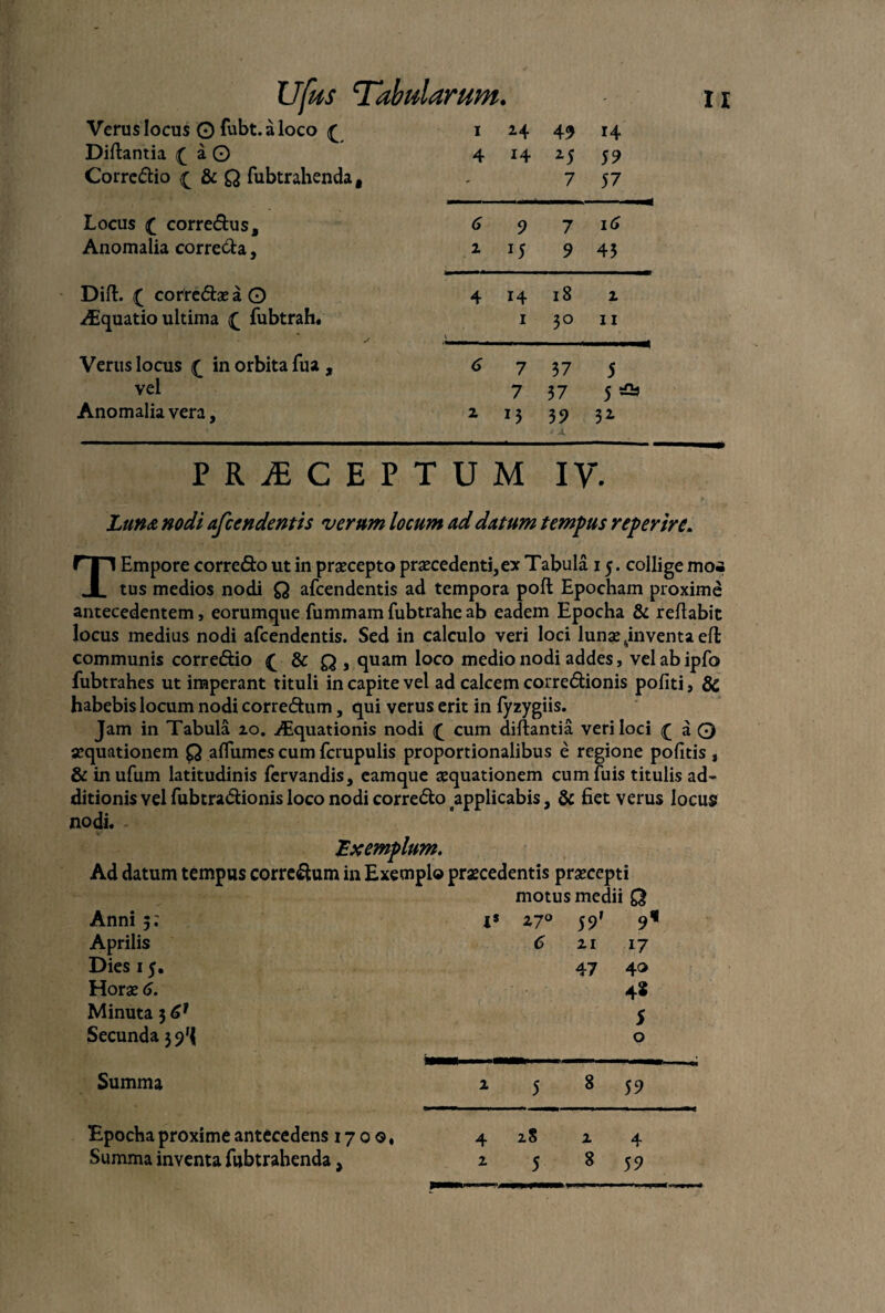 Tabularum, Verus locus O lubt. a loco <£ 1 2-4 49 14 Dillantia { aQ 4 14 59 Corredio ^ & Q fubtrahenda » 7 57 Locus ( corredus. 6 9 7 16 Anomalia correda, z 9 45 Dift. (f corredae a O 4 14 18 z Aquatio ultima fubtrah. 1 3° 11 Verus locus in orbita fua, 6 7 37 5 vel 7 37 5 t£2s Anomalia vera, z 15 39 3* PRAECEPTUM IV. Lum nodi afccndentis verum locum ad datum tempus reperire. T Empore corredo ut in prsecepto praecedenti,ex Tabula 15. collige moi tus medios nodi Q afcendentis ad tempora poli Epocham proxime antecedentem, eorumque fummam fubtrahe ab eadem Epocha & reflabit locus medius nodi afcendentis. Sed in calculo veri loci lunae jmventa ell communis corredio £ & Q , quam loco medio nodi addes, vel ab ipfo fubtrahes ut imperant tituli in capite vel ad calcem corredionis politi, 8c habebis locum nodi corredum, qui verus erit in fyzygiis. Jam in Tabula zo. AEquationis nodi E cum dillantia veri loci ( aQ aequationem Q alfumes cum fcrupulis proportionalibus e regione politis , & in ufum latitudinis fervandis, eamque aequationem cumfuis titulis ad¬ ditionis Yel fubtradionis loco nodi corredo applicabis, & fiet verus locus nodi. Exemplum. Ad datum tempus corredum in Exemplo praecedentis praecepti Anni 5; Aprilis Dies 15. Horae 6. Minuta 3 61 Secunda 5 motus medii l' 2-7° S9' 9 e z 1 17 47 40 4* $ o % Summa 2-5 8 59 Epocha proxime antecedens 170®. 4 2.8 z 4 Summa inventa fubtrahenda, z 5 8 59