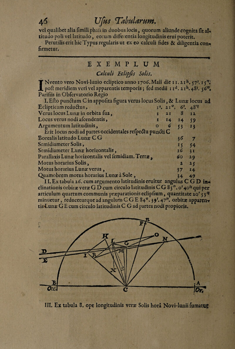 vel qualibet alia fimiliphafi in duobus locis, quorum aliunde cognita fit aL titudo poli vel latitudo, eorum differentia longitudinis erui poterit. Perutilis erit hic Typus regularis ut ex eo calculi fides & diligentia con* firmetur. EXEMPLUM Calculi Eclipjis Solis. INvento vero Novi-lunio ecliptico anno 1706. Maii die 11. zih. 57*. 15'L1 pofi: meridiem veri vel apparentis temporis; fed medii 1 id. zih. 48/. Parifiis in Obfervatorio Regio I. Efto pun&um C in appofita figura verus locus Solis, & Lunas locus a4 Eclipticam redudtus, is. 110, 6'. 48'* Verus locus Lunas in orbita fua, 1 zi 8 12. Locus verus nodi afeendentis, 1 14 14 59 Argumentum latitudinis, o 6 53 13 Erit locus nodi ad partes occidentales refpe&u pun&i C Borealis latitudo Lunas C G 36 Semidiameter Solis, 15 Semidiameter Lunas horizontalis, 16 Parallaxis Lunae horizontalis vel femidiam. Terrae 9 60 Motus horarius Solis, z Motus horarius Lunas verus , 37 Quamobrem motus horarius Lunas a Sole , 34 11. Ex tabula z6. cum argumento latitudinis eruitur angulus C G D in» clinationis orbitas verae G D cum circulo latitudinis C G 85 °. o’ 40^ qui per articulum quartum communis praeparationiseclipfium, quantitate zo' 53'* minuetur, reduceturque ad angulum C G E 84°. 39'. 47''. orbitae appar?n-f tis Lunae Q E cum circulo latitudinis C G ad partes nodi propioris. 7 54 3i 1S 14 49 III. Ex tabula 8. ope longitudinis verae Solis hora Novi-lunii fiimatu£