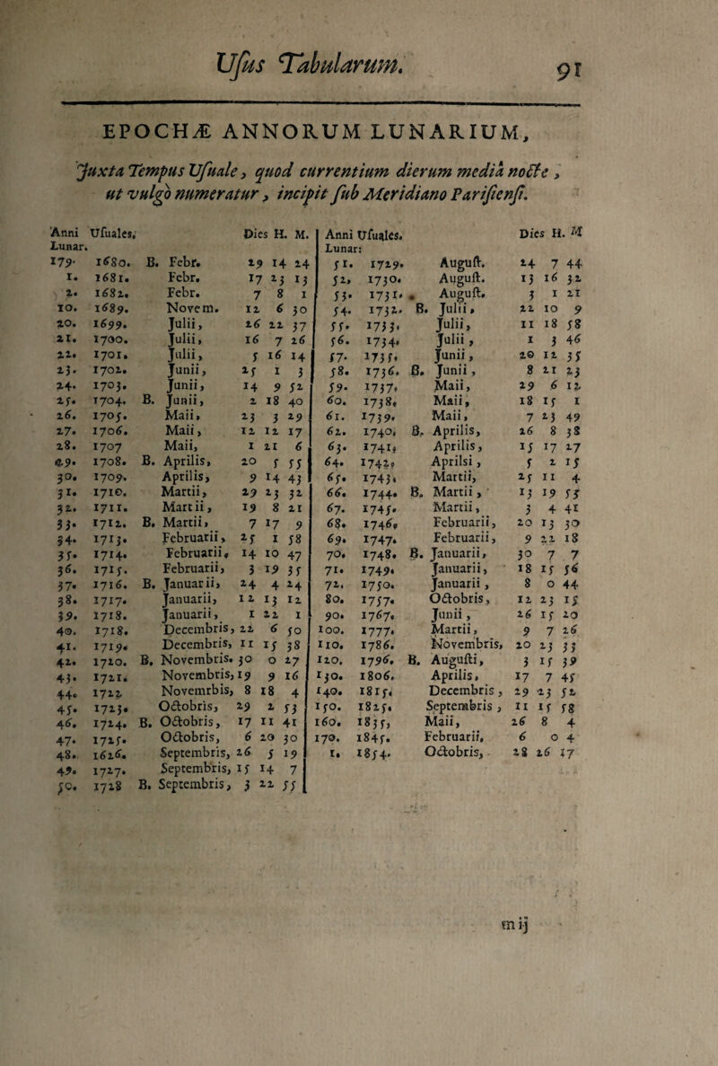 EPOCHANNORUM LUNARIUM, Juxta Tempus Ufuale 3 quod currentium dierum media no£h , ut vulgo numeratur, incipit fub Meridiano Farifienfi. 'Anni Lunar. Ufuales, Dies H. M. Anni Ufuales, Lunar: Dies H. M *79' 1C80. JB Febr. 19 14 24 3 r« 1729» Auguft. 24 7 44 I. 1681. Febr. 17 23 M 32, 1730. Auguft. 13 16 32 ) P‘ 1682. Febr. 7 8 1 33* *73 r' . Auguft. 3 1 21 IO. 1689. Novem. 12 6 30 74. I732* B. Julii, 12 10 9 10. 1699. Julii, 26 ii 37 33* 17 3 5 * Julii, 11 18 38 ai. 1700. Julii, 16 716 36. 1734, Julii , 1 3 46 1701. Julii, 3 16 14 37- 173 7« Junii, 10 11 33 ij. 1701. Junii, 23 1 3 38. 1736. B. Junii, 8 21 *3 24* 1703. Junii, 14 9 32 59‘ 1737* Maii, 29 6 12 27« T7°4* B. Junii, z 18 40 60. 1738, Maii, 18 17 1 26. 1705. Maii, 13 3 29 6r. 1739. Maii, 7 23 49 17. 170 6. Maii, 12 11 17 61. 1740, 8. Aprilis, 16 8 38 28. 1707 Maii, I 21 6 63. 1741« Aprilis, M 17 27 e?. 1708. B. Aprilis, ZO r yy 64. 1742, Aprilsi, 7 1 15 30. 1709. Aprilis, 9 14 43 67. 1743* Mattii, 2 7 11 4 31. 1710. Martii, 29 23 31 66. 1744« 8. Martii, *3 19 3J 3z. 1711. Martii, 19 8 zi 67. 1743. Martii, 3 4 41 33* 1712. B. Martii» 7 17 9 68* 174^» Februarii, 20 H 3° 34- 1713. Februarii, 27 I 38 69. 1747. Februarii, 9 -4 4 18 3 3« 1714. Februarii» 14 IO 47 70. 1748. B. Januarii, 3° 7 7 3 6. 1713. Februarii, 3 *9 3 y 71. 1749, Januarii, 18 17 3« 37* 1716. B. Januarii, 24 4 z4 72, 1730. Januarii , 8 0 44 38* 1717. Januarii, 12 13 12 80. 1737. O&obris, 12 23 15 39. 1718. Januarii, 1211 90. 1767, Junii, 2 6 17 20 40. 1718. Decembris, 22 6 yo 100. 1777. Martii» 9 7 26 41. 1719. Decembris, II 13 38 HO. 1786. Novembris, zo 23 3 3 4z. 1710. B. Novembris. 30 0 27 120. 17 96. B. Augufti, 3 17 39 43* 17ZI. Novembris, 19 9 ic I30. 1806. Aprilis» 17 7 43 44« 172.1 Novemrbis, 8184 140. 1817« Decembris, 29 * 3 32 43« I7X3» O&obris, 29 z 33 I70. 1823. Septembris , 11 17 78 4<>» I714. B. O&obris, 17 11 41 160. 1833, Maii, 26 8 4 47* 1727« Odtobris, 6 10 30 170. 1847. Februarii, 6 0 4 48. ;o. l6iC. IJiS B. Septembris, 26 3 19 Septembris, 3 22 yy I. 1874« O&obris, 28 26 *7