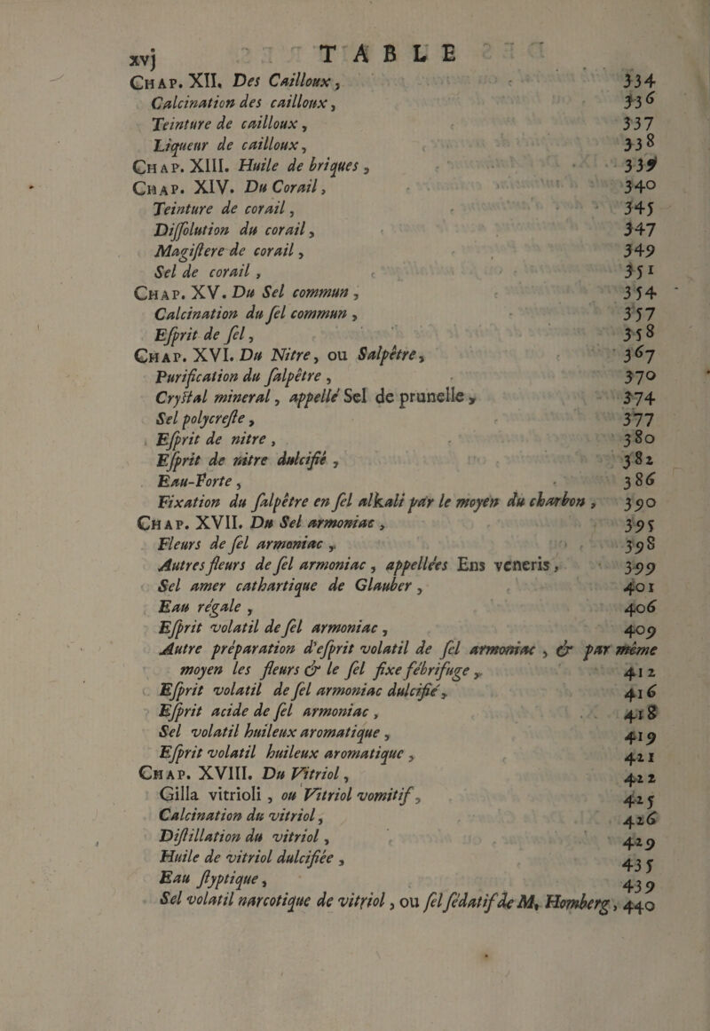 Chap. XII. Des Cailloux, 334 Calcination des cailloux, 33 ^ Teinture de cailloux, 337 Liqueur de cailloux, 33 8 Chap. XIII. HW/^ briques , 333* Chap. XIV. Du Corail, * 34° Teinture de corail, - 345 Dijfolution da corail, 347 Magifiere de corail, - , 345? «SW , c 3 51 Chap. XV. Da SV/ commun , 3 54 Calcination du fel commun , 3 57 Efprit de fel, 35^ Chap. XVI. Du Nitre, oil Salpetre, 3^7 Purification du falpetre , 37° Cryftal mineral, appelle Sel de prunelle » 374 Sel polycrefle y 377 » Efprit de nitre , 3 So Efprit de nitre dulcifie y 381 Eau-Vorte 5 - 3 8 (5 Fixation du falpetre en fel alkali par le moyen du char bon , 3 50 Chap. XVII. Da iSW armoniac , 3 <> f Fleurs de fel armoniac y 5 5; 8 Autre s fieurs de fel armoniac , appellees Ens veneris, 35)57 5*7 cathantique de Glauber y 401 E00 regale , 406 Efprit volatil de fel armoniac , 405? ^a/rc preparation d'efprit volatil de fel armoniac , par meme moyen les fieurs dr le fel fixe febrifuge y. 412 Efprit volatil de fel armoniac dulcifie',. 416 Efprit acide de fel armoniac , 41; g •SV/ volatil huileuxaromatique , 4^ Efprit volatil huileux aromatique y 42.1 Chap. XVIII. Du Vitriol, 422 Gilla vitrioli , 00 Vitriol vomit if y 4.2 5 Calcination du vitriol, 4 2 <£ Difiillation du vitriol, ' 44 p Huile de vitriol dulcifiee , 43 y Eau ftyptique, 43 volatil narcotique de vitriol, ou /£/fedatifdeM, FLomberg, 440