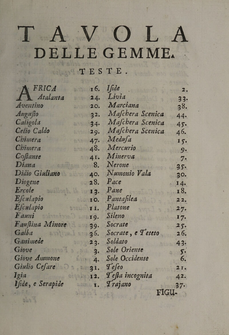 TAVOLA DELLE GEMME* V ' * i ’ TESTE. A FRICA 16. Ifide 2. At al anta 2 4. Livia 33- Aventino 20. Marciana 38. Augufo 32. Mafchera Scenica 44. Caligola 34. Mafchera Scenica 47- Celio Caldo 29. Mafchera Scenica 46. Chimera 47. Medufa *7- Chimera 48. Mercurio 9- Cojìante 41. Minerva 7- Diana 8. Nerone 3 7- Didio Giuliano 40. Numonìo Vaia 30. Diogene 2 8. Pace 14. Ercole 13. Pane 18. Efculapio io. Pantaflea 2 2. EJcui apio 11. Platone 27* Fauni 19. Sileno *7- Faujlina Minore 39. Socrate * 7- Galla 3 6. Socrate, e f eteto 2 6. Ganimede 23. Soldato 43- Giove 3, Sole Oriente s- Giove Ammone 4. Sole Occidente 6. Giulio Cefare 31, T’efeo 21. Igia 12. f ?Jìa incognita 42. {fide, e Serapide 1. frajano 37- FIGLI-