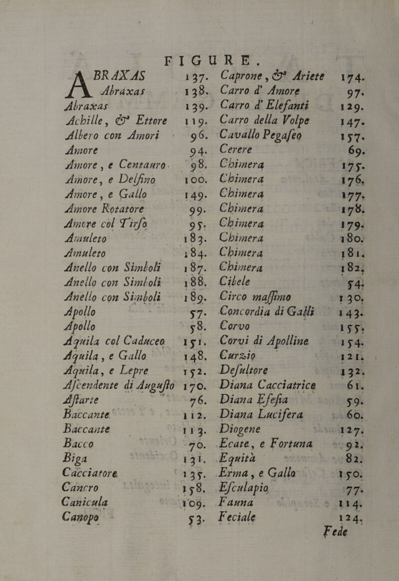 FIGURE. A BRAXAS 137. Caprone, 174. jLX_ Abraxas 1 38. Carro d* Amore 97* Abraxas 139. Carro d’Elefanti 1 29. Achille, & Ettore 119. Carro della Volpe 147. Albero con Amori 96. Cavallo Pegafeo m- Amore 9 4- Cerere 69. Amore , e Centauro • 98. Chimera l7t- Amore, e Delfino 100. Chimera 176? Amore, e Gallo 1 49* Chimera l77* Amore Rotatore 99. Chimera 178. Amore col 'Firfo 9 5*- Chimera 179* Amuleto 183. Chimera 180. Amuleto Ì84. Chimera 181. Anello con Simboli 1 87. Chimera 182. : / Anello con Simboli 188. Cibele H* Anello con Simboli 189. Circo maffmo 1 30. Apollo 57* Concordia di Galli 143* Apollo 78. Corvo iyy* Aquila col Caduceo. 1 y1 • Corvi di Apolline J 5 4* Aquila, e Gallo 148. Cur&io 121. ; 4 Aquila, e Lepre 1f2* Defultore 132. A fendente di Augujìo 170. Diana Cacciatrice : -, 6l. AJìarte 76. Diana Efefia *9* Baccante 112. Diana Lucifera 60. Baccante 11 3. Diogene 1 27* Bacco 7°. Ecate, e Fortuna .92. Biga 1 3 *• Equità 82. Cacciatore 1 3T- Erma, e Galla 170. Cancro 1 78. Efcu lapio. 77* Canicula 109. Fauna < 1 *4- Canopo *3- Fecialc * » X C 1 24. Fede