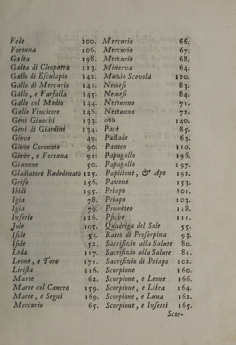 Fortuna io 6. Mercurio 67. Galea 198. Mercurio 68. Galèa di Cleopatra 123. Minerva 64. Gallo di Efculapio Ì42. Muzio Scevolà 120. Gallo di Mercurio 143. Nemefi 83. Gallo, e Farfalla 147. Nemefi 84. Gallo col Modio 144. Nettunno *7 1 * Gallo Vincitore 146. Nettunno Geni Giuochi 133. ò$is 140. Geni di Giardini 134. Pacè 87-. Giove 49. P allude 63, Giove Coronato 90. Panteo 110. Giove, e Fortuna 9 u Pap agallo ì 9 6; Gi unone 70. Pap agallo 1 97. Gladiatore Rudedonato 125*. Papi Lione, & Ape 192. Grifo 15*6. Pavone lSV lindi 195*. Priapo 101. Igia 78. Priapo 1 03. Igia ' 79. Prometeo 1 ì 8. In ferie 126. PJitke iii. Jole 107. Quadriga del Sole Sì- ljtii 71. Ratto di Proferpma 9 ì- ìftde 72. Sacrifizio alla Salute 80. Lèda i 17. Sacrifizio alla Salute 81. Leone, e L'oro i 71. Sacrifizio di Priapo 102. Lirifa i 1 6. Scorpione 1 60. Marte 62. Scorpione, e Leone 166. Marte col Cancro 179. Scorpione, e Lilra 1 64. Marte, è Segni 169. Scorpione, e Luna 162.