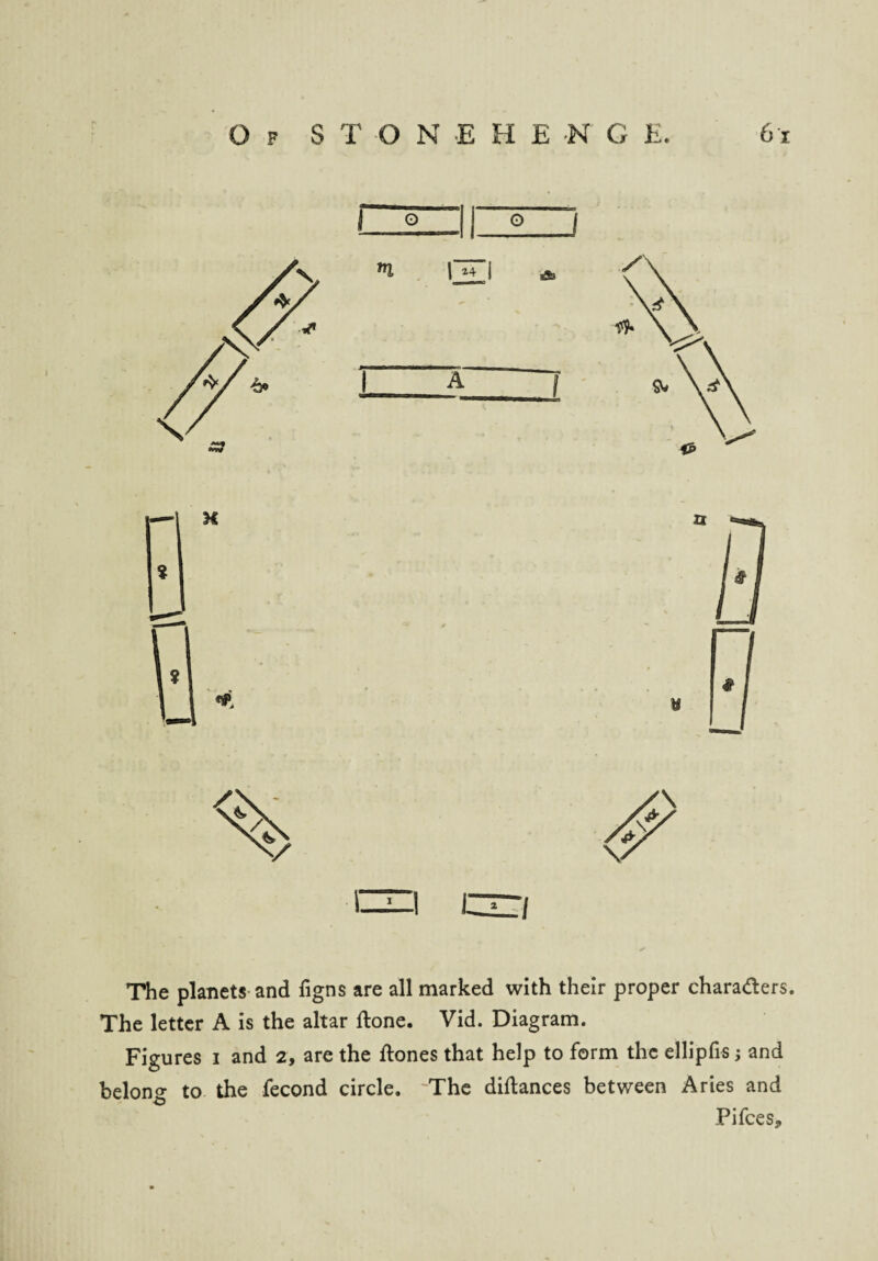 The planets and figns are all marked with their proper chara&ers. The letter A is the altar ftone. Vid. Diagram. Figures i and 2, are the ftones that help to form the ellipfis; and belono- to the fecond circle. 'The diftances between Aries and Pi fees.