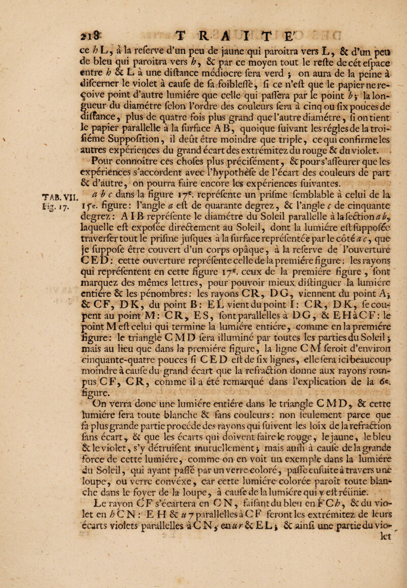 ce h L , à la referve d’un peu de jaune qui paraitra vers L , & d\m peu de bleu qui paraîtra vers h, 6c par ce moyen tout le refte de cét efpace entre h êc L à une diftance médiocre fera verd $ on aura de la peine à difeerner le violet à caufe de fa foiblefiè, fi ce n’efl: que le papier ne re¬ çoive point d’autre lumière que celle qui pafiera par le point b y la lon- tueur du diamètre félon l’ordre des couleurs fera à cinq ou fix pouces de ifîance, plus de quatre fois plus grand que l’autre diamètre, fi on tient le papier parallelle à la fiirface AB, quoique fuivant les régies de la troi- \ fiéme Suppofition, il deut être moindre que triple, ce qui confirme les autres expériences du grand écart des extrémitez du rouge 6c du violet. < Pour connoître ces chofes plus précifément, 6cpours’afieurer que les expériences s'accordent avec Fhypothèfe de l’écart des couleurs de part 6c d’autre, on pourra faire encore les expériences fuivant es. T AB. VII. a & c dans figLlre *7e- repréfente un prifme femblable à celui de la l'ig. 17. ife. figure: l’angle a efi: de quarante degrez, 6c l’anglec de cinquante degrez: AIB repréfente le diamètre du Soleil parallelle àlafeétion^, laquelle efi expofee direélement au Soleil, dont la lumière dlfuppofée traverfer tout le prifme jufques à la furface repréfentée par le côté a c, que je fuppofe être couvert d’un corps opaque, à k referve de l’ouverture CED: cette ouverture repréfente celle de la première figure : les rayons qui repréfentent en cette figure 17®. ceux de la première figure , font marquez des mêmes lettres, pour pouvoir mieux diflirrguer la lumière entière 6c les pénombres: les rayons CR, DG, viennent du point A y 6c CF, DK, du point B: EL vient du point I : CR, DK, fe cou¬ pent au point M : CR, ES, font parallelles à DG, 6c E H à C F : le point M efi celui qui termine la lumière entière, comme en la première figure: le triangle ÇMD fera illuminé par toutes les parties duSoleil y mais au lieu que dans la première figure, la ligne C M ferait d’environ cinquante-quatre pouces fi CED eit de fix lignes, elle fera ici beaucoup moindre à caufe du grand écart que la refraétion donne aux rayons rom¬ pus CF, CR, comme il a été remarqué dans l’explication de la 6e, figure. On verra donc une lumière entière dans le triangle C MD, & cette lumière fera toute blanche 6c fans couleurs : non feulement parce que fil plus grande partie procède des rayons qui fuivent les loix de la refraétion fans écart, 6c que les écarts qui doivent faire le rouge, le jaune, le bleu 6c le violet, s’y détruifent mutuellement > mais aufil à caufe de la grande force de cette lumière, comme on en voit un, exemple dans la lumière du Soleil, qui ayant paifé par un verre coloré, pafiè enfuite à travers une loupe, ou verre convexe, car cette lumière colorée paraît toute blan¬ che dans le foyer de la loupe, à caufe de la lumière qui y efi: réiinie. Le rayon C F s’écartera en C N, faifant du bleu en FC h, 6c du vio¬ let en h C N : E H 6c u 7 parallelles à C F feront les extrémitez de leurs écarts violets parallelles à C N, ma r 6c E L * 6c ainfi une partie du vio¬ let