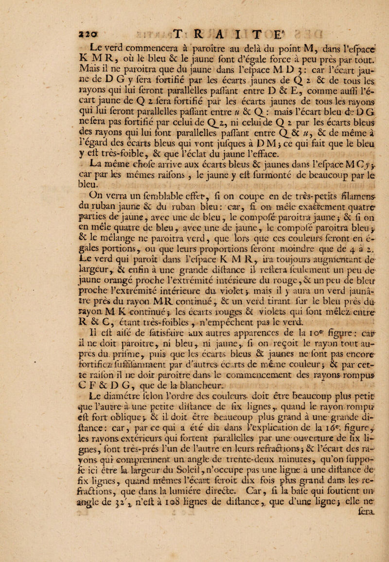 ^ Le verd commencera à paroître au delà du point M, dans l’efpace K M R, où le bleu 6c le jaune font d’égale force à peu près par tout. Mais il ne paroitra que du jaune dans l’efpace M D 3 : car l’écart jau¬ ne de D G y fera fortifié par les écarts jaunes de Q 2 6c de tous les rayons qui lui feront parallelles pafiànt entre D 6c E, comme aulfi l’é¬ cart jaune de Q 2 fera fortifié par les écarts jaunes de tous les rayons qui lui feront parallelles pafiànt entre u 6c Qj mais P écart bleu de D G ne fera pas fortifié par celui de Q^z, ni celui de Q 2 par les écarts bleus des rayons qui lui font parallelles pafiànt entre Q_6e #,6c de même à l’égara des écarts bleus qui vont jufques à DMjce qui fait que lé bleu y eit très-foible, 6c que l’éclat du jaune l’efface. La même chofe arrive aux écarts bleus 6c jaunes dans l’efpace M C y y car par les mêmes raifons , le jaune y eit furmonté de beaucoup par le bleu. On verra un femblablc effet*, fi on coupe en de très-petits filamens- du ruban jaune 6c du ruban bleu: car, £ on mêle exactement quatre parties de jaune, avec une de bleu, le compofé’ paroitra jaune * 6c fi on en mêle quatre de bleu, avec une de jaune, le compofé paroitra bleu^ 6c le mélange ne paroitra verd, que lors que ces couleurs feront en é- gales portionsou que leurs proportions feront moindre que de 4 à z. Le verd qui paroît dans Pefpace K M R,, ira toujours augmentant de largeur, 6c enfin à une grande diflance il refiera feulement un peu de jaune orangé proche l’extrémité intérieure du rouge,6c un peu de bleir proche P extrémité intérieure du violet * mais il y aura un verd jaunâ¬ tre près du rayon MR continué , 6c un verd tirant fur le bleu près dm rayon M K continué y les écarts rouges 6c violets qui font mêlez, entre R 6c C, étant très-foibies , n’empêchent pas le verd. Il efl ailé de fatisfàire aux autres apparences de la iofr figyre : car 3 ne doit paroître, ni bleu, ni jaune, fl on reçoit le rayon tout au¬ près du. p ri fine, puis que les écarts bleus 6t jaunes ne font pas encore fortifiez fiaffiàmment par d'autres écarts de meme couleur y 6t par cet¬ te raifbn il ne doit paroître dans le c o m me ne e ment des rayons rompue C F 6c D G, que de la blancheur. Le diamètre félon l’ordre des couleurs doit être beaucoup plus petit que l’autre à une petite diflance de fix lignes, quand le rayon rompu* efl fort oblique y 6c il doit être beaucoup plus grand à une grande di- ftance: car, par ce qui a été dit dans l’explication de la 16*. figure, ks rayons extérieurs qui fortent parallelles par une ouverture de fix li¬ gnes,* font très-prés Pun de l’autre en leurs reffaâions* 6c l’écart des ra¬ yons qui comprennent un angle de trente-deux minutes, qifon fuppo- fe ici être k largeur du Soleil,n’occupe pas une ligne à une diflance de fix lignes , quand mêmes l’écart feroit dix fois plus grand dans les re- fraélions, que dans la lumière directe. Car, fi k bafè qui foutient un angle de 32', n’efl à 108 lignes de diilance, que d’une ligne* ellene