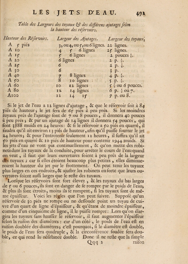 LES JETS D’ E A U. 4.9 x 'Table des Largeurs des tuyaux £5? des différens ajutages félon la hauteur des réfervoirs. Hauteur des Réfervoirs. A f piés A 10 A A 20 A 2f A 30 A 40 * A 70 A 6 o A 80 A100 Largeur des Ajutages. Largeur des tuyaux] 3,0114, ou 7,ou 6lignes. 22 lignes. *'4 f 7 6 lignes 6 lignes 6 lignes A 6 6 7 8 10 12 12 8 lignes 10 lignes 12 lignes 14 lignes 14 if 2f lignes. 2 pouces 2 p. 2 p. f. 3 P« 4 P- 5 P- b f | ou 6 pouces»’ 6 p. f ou 7. 7 p. ou 8. ?• Si le jet de Peau a 12 lignes d’ajutage , & que le réfervoir foit à 84 piés de hauteur 5 le jet fera de 6f pies à peu près. Si les moindres tuyaux près de l’ajutage font de 7 ou 8 pouces , il donnera 40 pouces à peu près 5 & par un ajutage de 14 lignes il donnera 74 pouces , qui font 3888 muids en 24 heures: 6c fi le réfervoir a 70 piés en quarré, il faudra qu’il ait environ 13 piés de hauteur, afin qu’il puiffe fournir le jet 24 heures > 6c pour l’entretenir feulement 12 heures , il fuffira qu’il ait fo piés en quarré 6c 10 piés de hauteur pour contenir 1944 muids. Si les jets d’eau ne vont pas continuellement, 6c qu’on mette des robi¬ nets dans les tuyaux de la conduite, pour arrêter le cours de l’eau quand on veut , il faut que leurs ouvertures foient à peu près de la largeur dts tuyaux s car fi elles étoient beaucoup plus petites , elles diminue- roient la hauteur du jet par le frottement. On peut tenir les tuyaux plus larges en ces endroits, 6c ajufter les robinets en forte que leurs ou¬ vertures foient aufiï larges que le refie des tuyaux. Lorfque les réfervoirs font fort élevez , 6c les tuyaux du bas larges de f ou 6 pouces,ils font en danger de fe rompre par le poids de l’eau* 6c plus ils font étroits, moins ils fe rompent, fi les tuyaux font de mê¬ me épaifieur. Voici les régies que l’on peut fuivre. Suppofé qu’un réfervoir de 30 piés ne rompe ou ne defibude point un tuyau de cui¬ vre d’un quart de ligne d’épaifieur, 6c qu’étant de moindre épaifieur, comme d’un cinquième de ligne, il le puifie rompre: Lors qu’on élar¬ gira les tuyaux fans haufier le réfervoir , il faut augmenter l’épaifieur félon la raifon des diamètres : car d’un côté , le poids de l’eau efl eji raifon doublée des diamètres* c’efl pourquoi, fi le diamètre efl double, le poids de l’eau fera quadruple , 6c la circonférence foudée fera dou¬ ble, ce qui rend la réfiflance double. Donc il ne refte que la fimple - Qqq 1 raifon