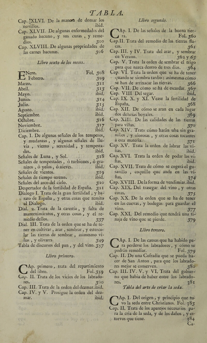 Cap. -XLVI. De Ja manas de domar los novillos. ibid. Cap. XLVII. De algunas enfermedades del ganado bacuno , y sus curas , y reme¬ dios. _ 3°° Cap. XLVIII. De algunas propiedades de Jas carnes bacunas, Jo6 Libro segundo. Libro sexto de los meses, ENero. febrero. Marzo. Abril. Mayo. Junio. Julio. Agosto. Septiembre. Octubre. Noviembre. Diciembre. Fol. J08 3°9 3 ii 3¡3 ibid. 514 Ji5 ibid. ibid. 516 Ji7 ibid. Cap. I. De algunas señales de los temperos, y mudanzas , y algunas señales de llu¬ via , viento , serenidad , y tempesta¬ des. . ibid. Señales de Luna, y Sol. 518 Señales de tempestades, ó turbiones, ó gra¬ nizos , ó yelos , ó nieves. ibid. Señales de vientos. 519 Señales de tiempo sereno. ibid. Señales del arco del cielo. J20 Despertador de la fertilidad de España. J21 Dialogo I. Trata de la gran fertilidad , y ba- . rato de España , y otras cosas que remito al Dialogo. ibid. Dial. 2. Trata de la carestía , y falta de mantenimientos, y otras cosas, y el re¬ medio dellos. j 57 Dial. III. Trata de la orden que se ha de te¬ ner en cultivar , arar , sembrar , y esterco¬ lar las tierras de sembrar , asimesmo vi¬ ñas , y olivares. J49 Tabla de discursos del pan , y del vino. 557 Libro primero. CAp. primero , trata del repartimiento del libro. Fol. 559 Cap. II. Trata de los vicios de los labrado¬ res. jo o Cap. III. Trata de la orden del dezmar.ibid. Cap. IV. y V. Prosigue la orden del dez¬ mar. ibid. CAp. I. De las señales de la buena tier¬ ra. Fol. jóo Cap.II. Trata del remedio de las tierras fla¬ cas. jói Cap. III. y IV. Trata del arar , y sembrar en Verano. 562 y 6g Cap. V. Trata la orden de sembrar el trigo para que nazca dentro de tres dias. 564 Cap. VI. Trata la orden que se ha de tener cuando se siembra tardío ; asimesmo cómo se han de arrixacar las tierras. 566 Cap. Vil. De cómo se ha de escardar. 567 Cap. VIII Del segar. ibid. Cap. IX. X. y XI. Vease la fertilidad de España. j68 Cap. XII. De cómo se aran en cada lugar dos dehesas boyales. J69 Cap. XIII. De las calidades de las tierras para viñas. J70 Cap. XIV. Trata cómo harán uba sin gra¬ nillos , y olorosas , y otras cosas tocantes á esta materia. J71 Cap. XV. Trata la orden de labrar las vi¬ ñas. ibid. Cap. XVI. Trata la orden de podar las vi¬ ñas. ibid. Cap. XVII. Trata de cómo se cogerá el gu¬ sanillo , coquillo que anda en las vi¬ ñas. 3 74 Cap. XVIII. Déla forma de vendimiar.ibid. Cap. XIX. Del trasegar del vino , y otras cosas. J75 Cap. XX. De la orden que se ha de tener en las cuevas, y bodegas para guardar el vino. J77 Cap. XXI, Del remedio que tendrá una ti¬ naja de vino que se pierde. 579 Libro tercero. CAp. I. De las causas que ha habido pa¬ ra perderse los labradores , y cómo se podrán remediar. Fol. J79 Cap. II. De una Cofradía que se pueda ha¬ cer de San Antón , para que los labrado¬ res mejor se conserven. j8o Cap. III. IV. V. y VI. Trata del gobier¬ no que había de haber entre los labrado¬ res. 381 ‘Tabla del arte de criar la seda. C Ap. I. Del origen , y principio que tu¬ vo la seda entre Christianos. Fol. 385 Cap. II. Trata de los aparejos necesarios pa¬ ra la cria de la seda, y de los daños , y es- torvos que tiene. 384 Ca-