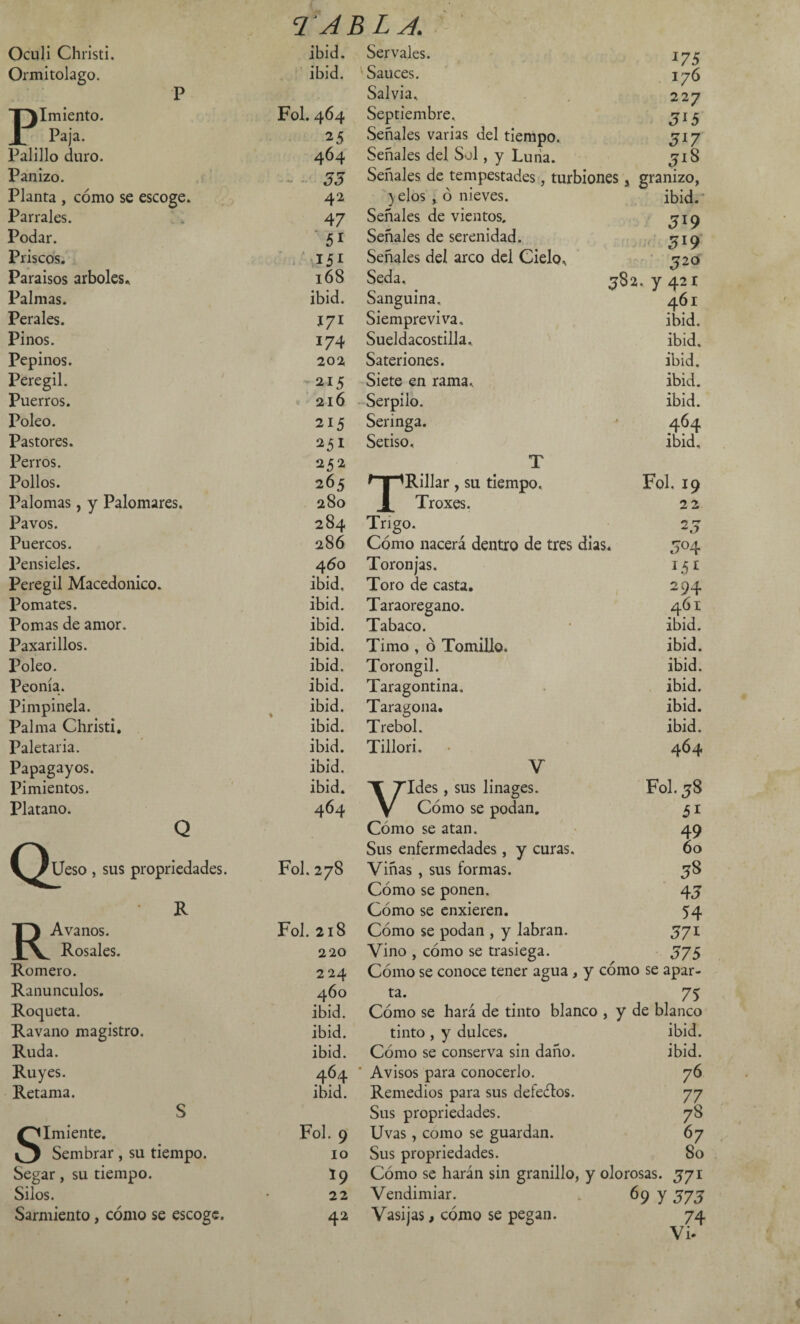 Oculi Christi. ibid. Servales. 175 Ormitolago. ibid. Sauces. 176 P Salvia.. 227 T^Imiento. Fol. 464 Septiembre. 315 JL . Paja. 25 Señales varias del tiempo. 3i7 Palillo duro. 464 Señales del Sol, y Luna. 318 Panizo. 55 Señales de tempestades, turbiones , granizo, Planta , cómo se escoge. 42 yelos , ó nieves. ibid. Parrales. 47 Señales de vientos. 319 Podar. 51 Señales de serenidad. 319 Priscos. 151 Señales del arco del Cielo,, 320 Paraísos arboles. 168 Seda, 3$ 2. y 421 Palmas. ibid. Sanguina. 461 Perales. 171 Siempreviva. ibid. Pinos. 174 Sueldacostilla. ibid. Pepinos. 202 Sateriones. ibid. Peregil. 215 Siete en rama. ibid. Puerros. 216 Serpilo. ibid. Poleo. 215 Seringa. 464 Pastores. 251 Setiso, ibid. Perros. 252 T Pollos. 265 ^T^Rillar, su tiempo. Fol, 19 Palomas, y Palomares. 280 X Troxes. 22 Pavos. 284 Trigo. 23 Puercos. 286 Cómo nacerá dentro de tres dias. 3° 4 Pensieles. 460 Toronjas. 151 Peregil Macedónico. ibid. Toro de casta. 294 Pomates. ibid. Taraoregano. 461 Pomas de amor. ibid. Tabaco. ibid. Paxarillos. ibid. Timo , ó Tomillo. ibid. Poleo. ibid. Torongil. ibid. Peonía. ibid. Taragontina. ibid. Pimpinela. ibid. % Taragona. ibid. Palma Christi. ibid. Trébol. ibid. Paletaria. ibid. Tillori. 464 Papagayos. ibid. V Pimientos. ibid. T Tldes, sus linages. Fol. 38 Plátano. 464 y Cómo se podan. 51 Q Cómo se atan. 49 ^^)lJeso, sus propiedades. Sus enfermedades, y curas. 60 Fol. 278 Viñas , sus formas. 58 Cómo se ponen. 4 3 R Cómo se enxieren. 54 TV Avanos. Fol. 218 Cómo se podan , y labran. 571 XV. Rosales. 220 Vino , cómo se trasiega. 575 Romero. 224 Cómo se conoce tener agua, y como se apar- Ranúnculos. 460 ta. 75 Roqueta. ibid. Cómo se hará de tinto blanco , y de blanco Ravano magistro. ibid. tinto , y dulces. ibid. Ruda. ibid. Cómo se conserva sin daño. ibid. Ruyes. 464 ' Avisos para conocerlo. 76 Retama. ibid. Remedios para sus defectos. 77 S Sus propriedades. 78 Imiente. Fol. 9 Uvas, como se guardan. 67 Sembrar , su tiempo. 10 Sus propriedades. 80 Segar, su tiempo. *9 Cómo se harán sin granillo, y olorosas. 371 Silos. 22 Vendimiar. 69 y 373 Sarmiento, cómo se escoge. 42 Vasijas, cómo se pegan. 74 v¡.