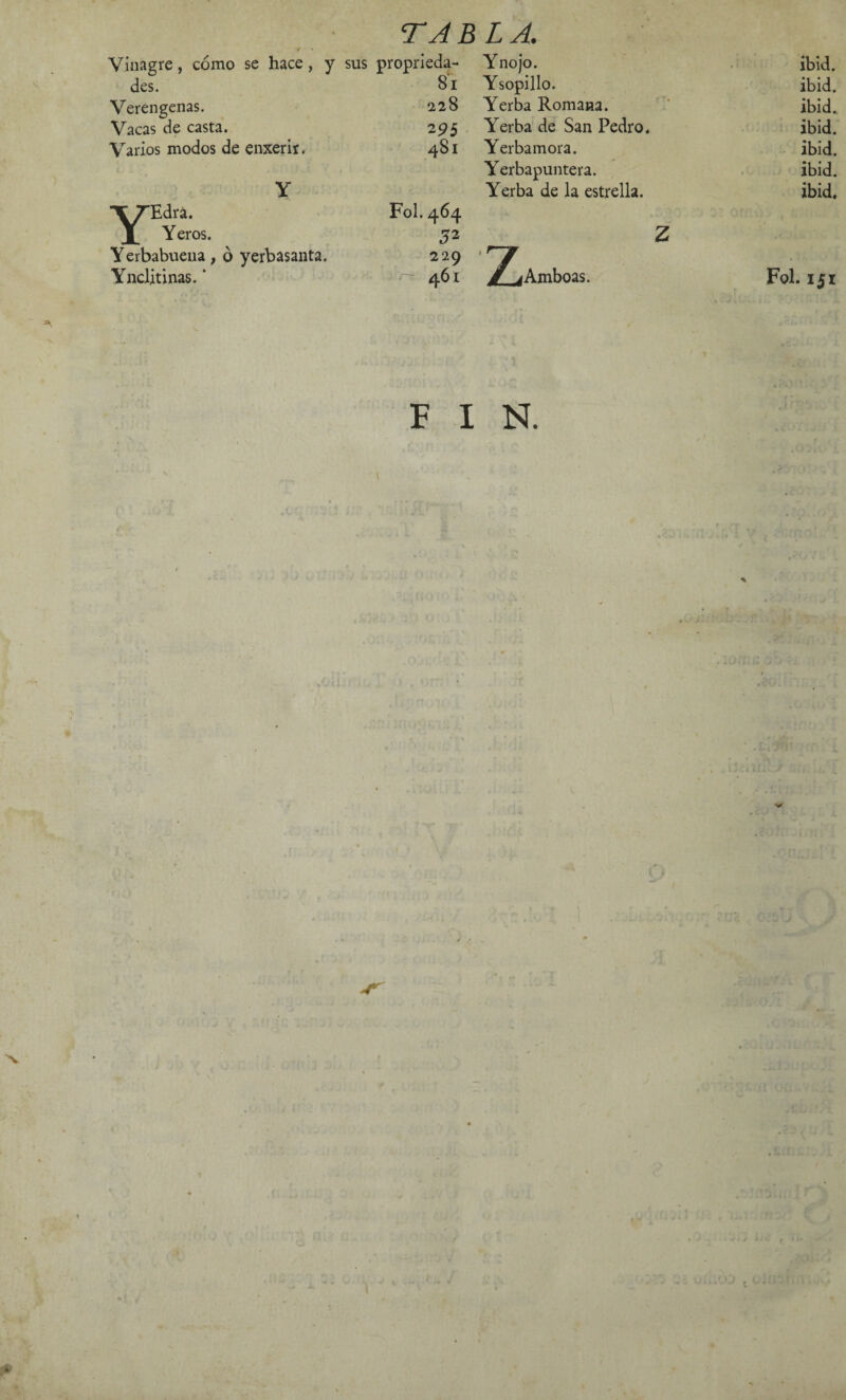 Vinagre, como se hace, y sus proprieda- Ynojo. ibid. des. 81 Ysopillo. ibid. Verengenas. 228 Yerba Romana. ibid. Vacas de casta. 295 Yerba de San Pedro. ibid. Varios modos de enxerix. 481 Yerbamora. ibid. Yerbapuntera. ibid. Y Yerba de la estrella. ibid. ■XTEdra. jL Yeros. Fol. 464 > orrin r : J2 Z Yerbabuena, ó yerbasanta. Ynclitinas. * 229 'r# 461 I jAmboas. Fol. 151 FIN. \