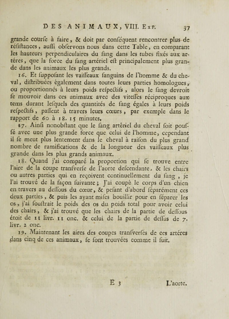 grande coUrfe à faire, & doit par confisquent rencontrer plus de réfiftances, aufli obfervons nous dans cette Table, en comparant les hauteurs perpendiculaires du fang dans les tubes fixés aux ar¬ tères , que la force du fang artériel cft principalement plus gran¬ de dans les animaux les plus grands. 16. Et fuppofant les vaiffeaux fanguins de l’homme & du che¬ val, diftribuées également dans toutes leurs parties homologues, ou proportionnés à leurs poids refpe&ifs , alors le fang devroic fe mouvoir dans ces animaux avec des viteffes réciproques aux tems durant lefquels des quantités de fang égales à leurs poids relpedifs, palîent à travers leurs coeurs, par exemple dans le rapport de 6o à 18. 15 minutes. *7. Ainfi nonobftant que le fang artériel du cheval foit pouf¬ fé avec une plus grande force que celui de l’homme, cependant il fe meut plus lentement dans le cheval à raifon du plus grand nombre de ramifications & de la longueur des va idéaux plus grande dans les plus grands animaux. 18. Quand j’ai comparé la proportion qui fe trouve entre l’aire de la coupe tranfverfe de l’aorte defeendante, & les chairs ou autres parties qui en reçoivent continuellement du fang , je l’ai trouvé de la façon fuivante ; J’ai coupé le corps d’un chien en travers au delfous du cœur, & pefant d’abord féparément ces deux parties , & puis les ayant mifes bouillir pour en féparer les os, j’ai foulfrait le poids des os du poids total pour avoir celui des chairs, & j’ai trouvé que les chairs de la partie de dedous étoit de 11 livr. 11 onc. ôc celui de la partie de deffus de 7. livr, 2 onc. 19. Maintenant les aires des coupes tranfverfcs de ces artères clans cinq de ces animaux, fe font trouvées comme il fuit. L’aorte.