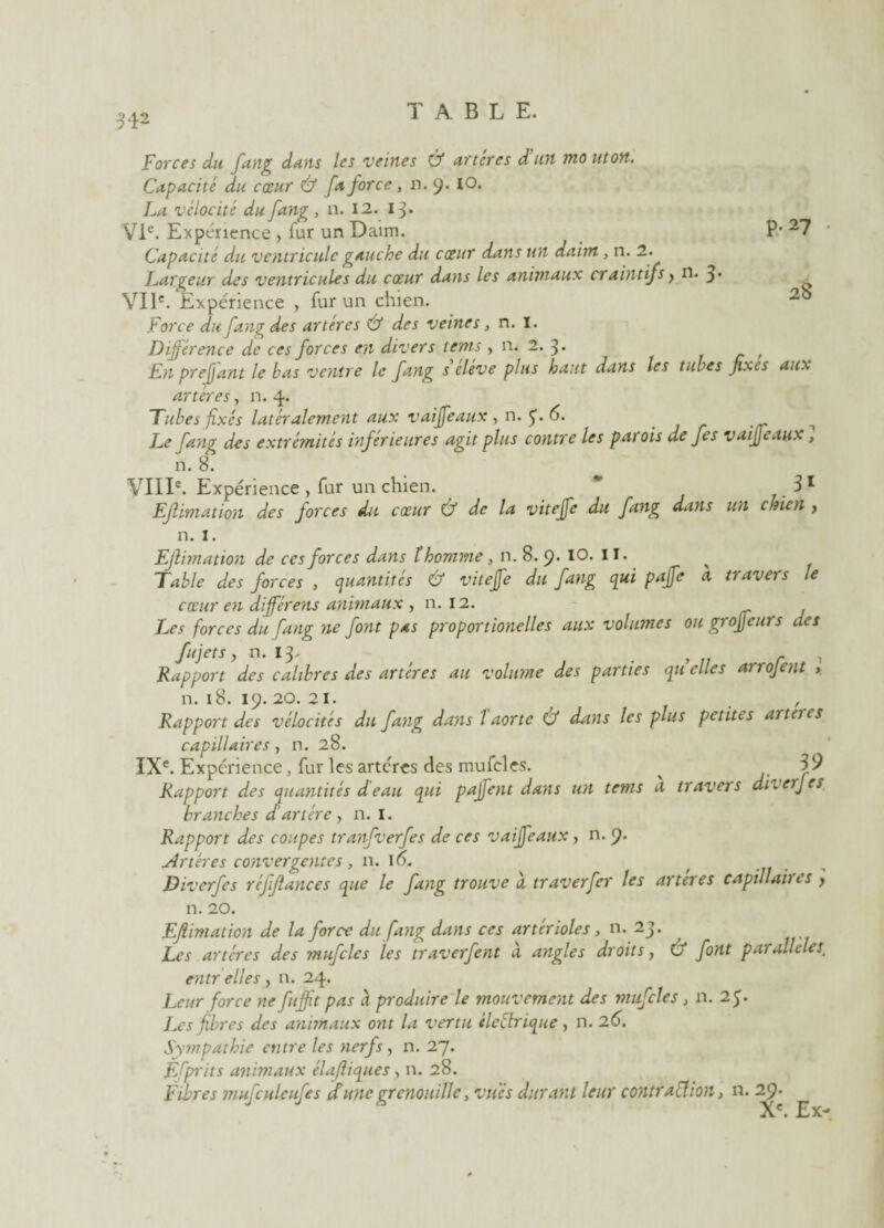 Forces du fang dans les veines & arteres d un mo uton. Capacité du cœur & fa force, n. 9. 10. La vélocité du fang , n. 12. 13. VIe. Expérience , fur un Daim. P-27 • Capacité du ventricule gauche du cœur dans un daim, n. 2. Largeur des ventricules du cœur dans les animaux craintifs > n. 3- VIIe. Expérience , fur un chien. 2 Force du fang des artères & des veines, n. I. Différence de ces forces en divers tems , n. 2. 3. En prejjant le bas ventre le fang s’élève plus haut dans les tubes fixes aux artères y n. 4- Tubes fixés latéralement aux vaiffeaux , n. 5. 6. _ Le fanç des extrémités inférieures agit plus contre les parois de fes vaiffeaux ] n. 8. VIIIe. Expérience , fur un chien. * 31 EJlimation des forces du cœur & de la vitejfe du fang dans un chien , n. I EJlimation de ces forces dans t homme , n. 8. p). 10. II. ^ Table des forces , quantités & viteffe du fang qui paffe a travers le cœur en différent animaux , n. 12. Les forces du fang ne font pas proportionelles aux volumes ou groffeurs des fujets, n. 13. , r , Rapport des calibres des artères au volume des parties qu elles arrojent , n. 18. 19. 20. 2 I. . Rapport des vélocités du fang dans 1 aorte & dans les plus petites arteics capillaires, n. 28. IXe. Expérience, fur les artères des mufcles. ^ 39 Rapport des quantités deau qui paffent dans un tems a travers dherjes branches d'art ère y n. I. Rapport des coupes tranfverfes de ces vaiffeaux, n. 9* Artères convergentes, n. 10. Diverfes réfflances que le fang trouve 1 traverfer les arteres capillaiies > n. 20. EJlimation de la force du fang dans ces artérioles, n. 23. Les artères des mufcles les traverfent à, angles droits, Ù font parallèles; entr elles , n. 24. Leur force ne fuffit pas h produire le mouvement des mufcles , n. 25. Les fibres des animaux ont la vertu électrique , n. 26. Sympathie entre les nerfs, n. 27. Efprits animaux élafliques , n. 28. Fibres mufculcufes dune grenouille, vues durant leur contraction > n. 29. Xe. Ex-